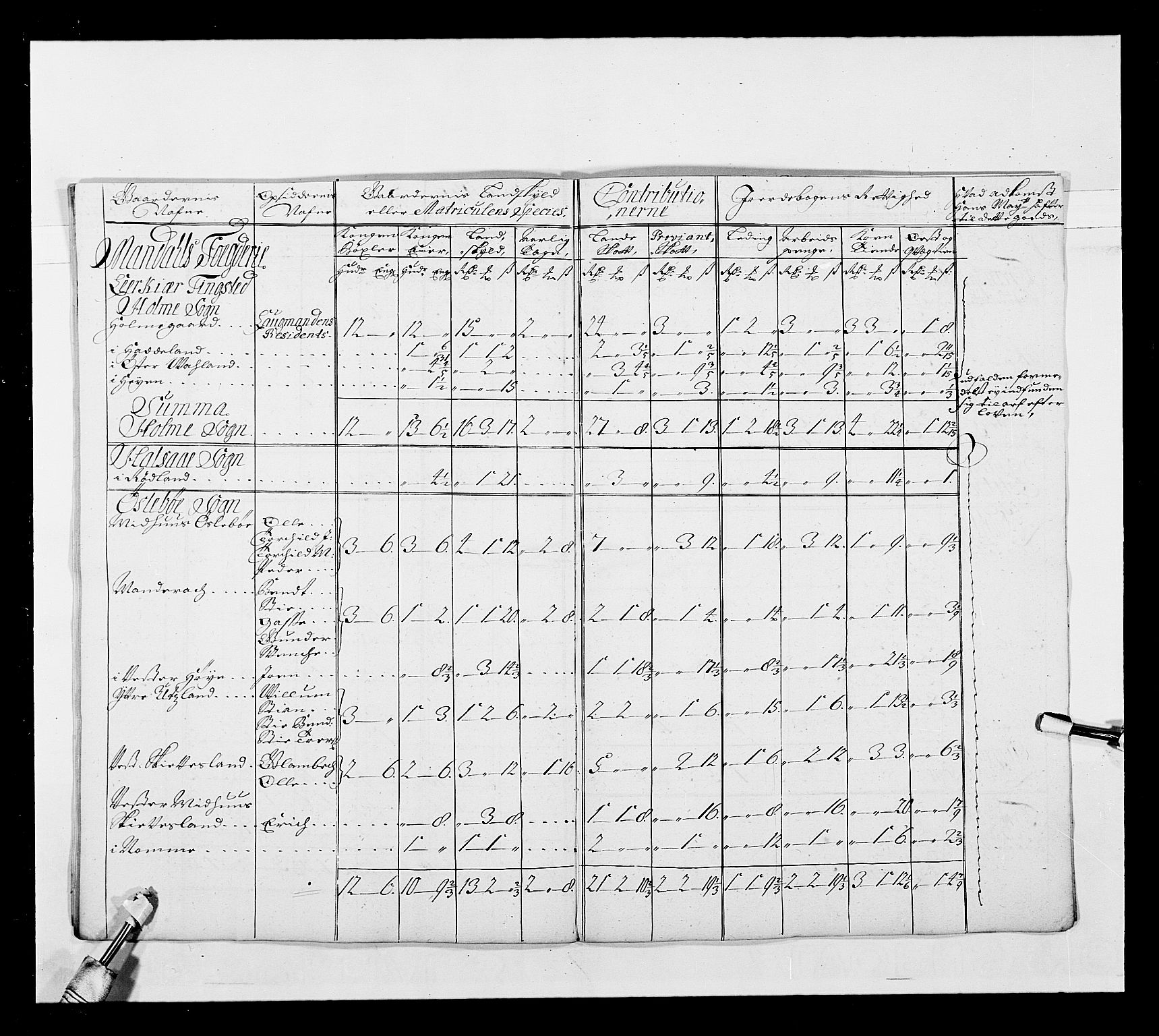 Stattholderembetet 1572-1771, AV/RA-EA-2870/Ek/L0038/0001: Jordebøker o.a. 1720-1728 vedkommende krongodset: / Krongods i Akershus bispedømme og Kristiansand bispedømme, 1720-1722, p. 153