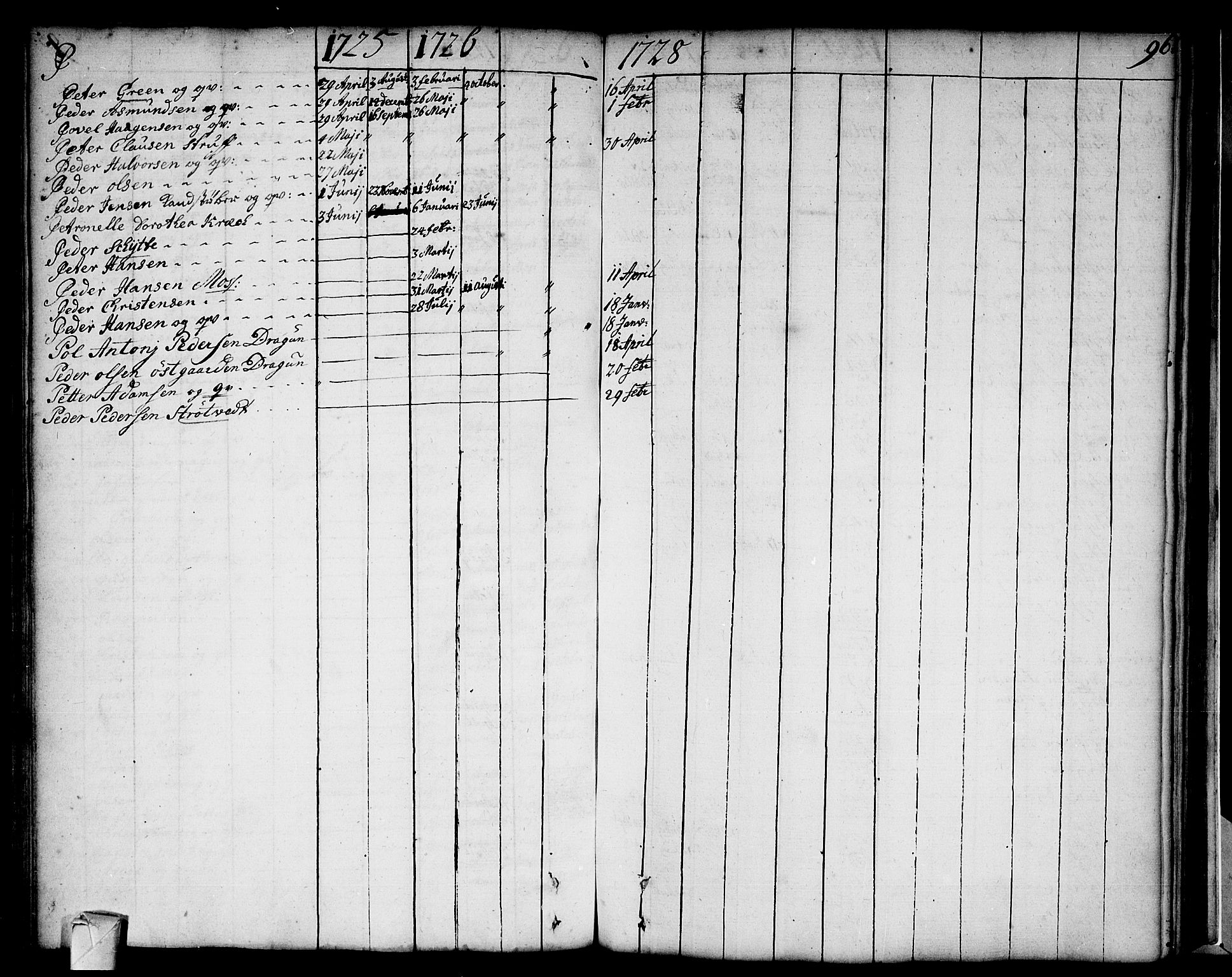 Strømsø kirkebøker, AV/SAKO-A-246/F/Fa/L0002: Parish register (official) no. I 2, 1726-1727, p. 96