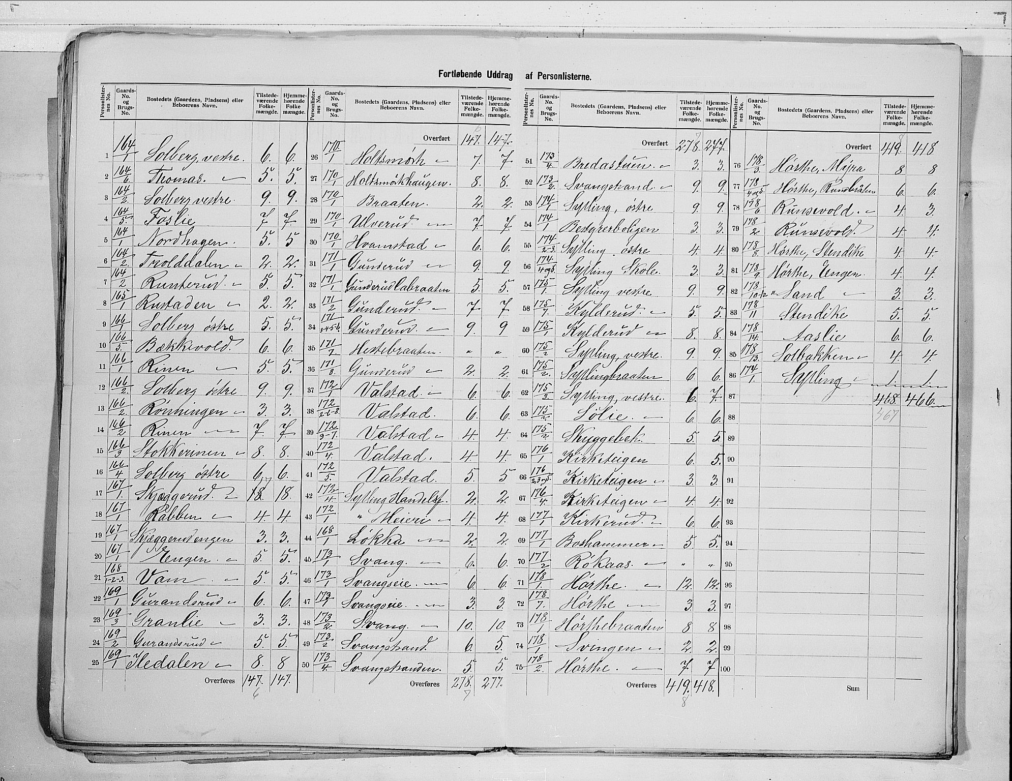 RA, 1900 census for Lier, 1900, p. 29