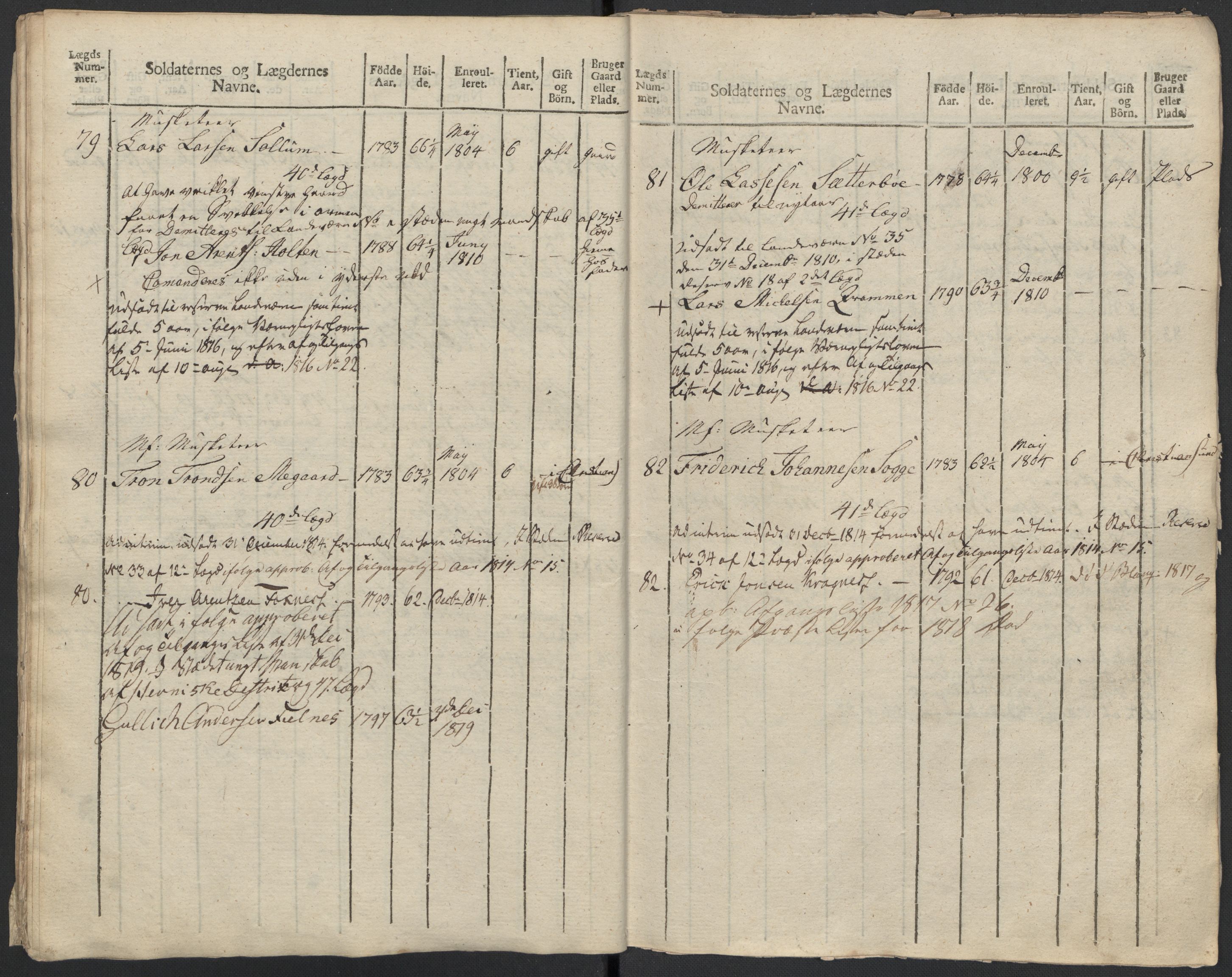 Generalitets- og kommissariatskollegiet, Det kongelige norske kommissariatskollegium, AV/RA-EA-5420/E/Eh/L0083b: 2. Trondheimske nasjonale infanteriregiment, 1810, p. 453