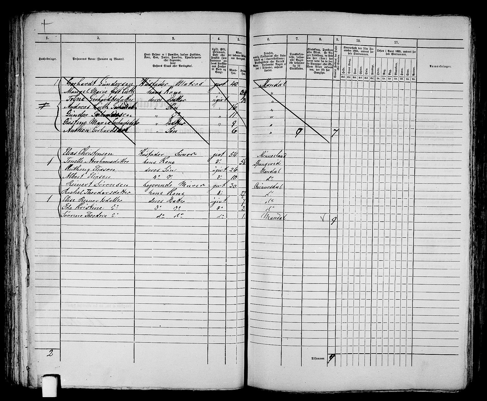 RA, 1865 census for Mandal/Mandal, 1865, p. 89