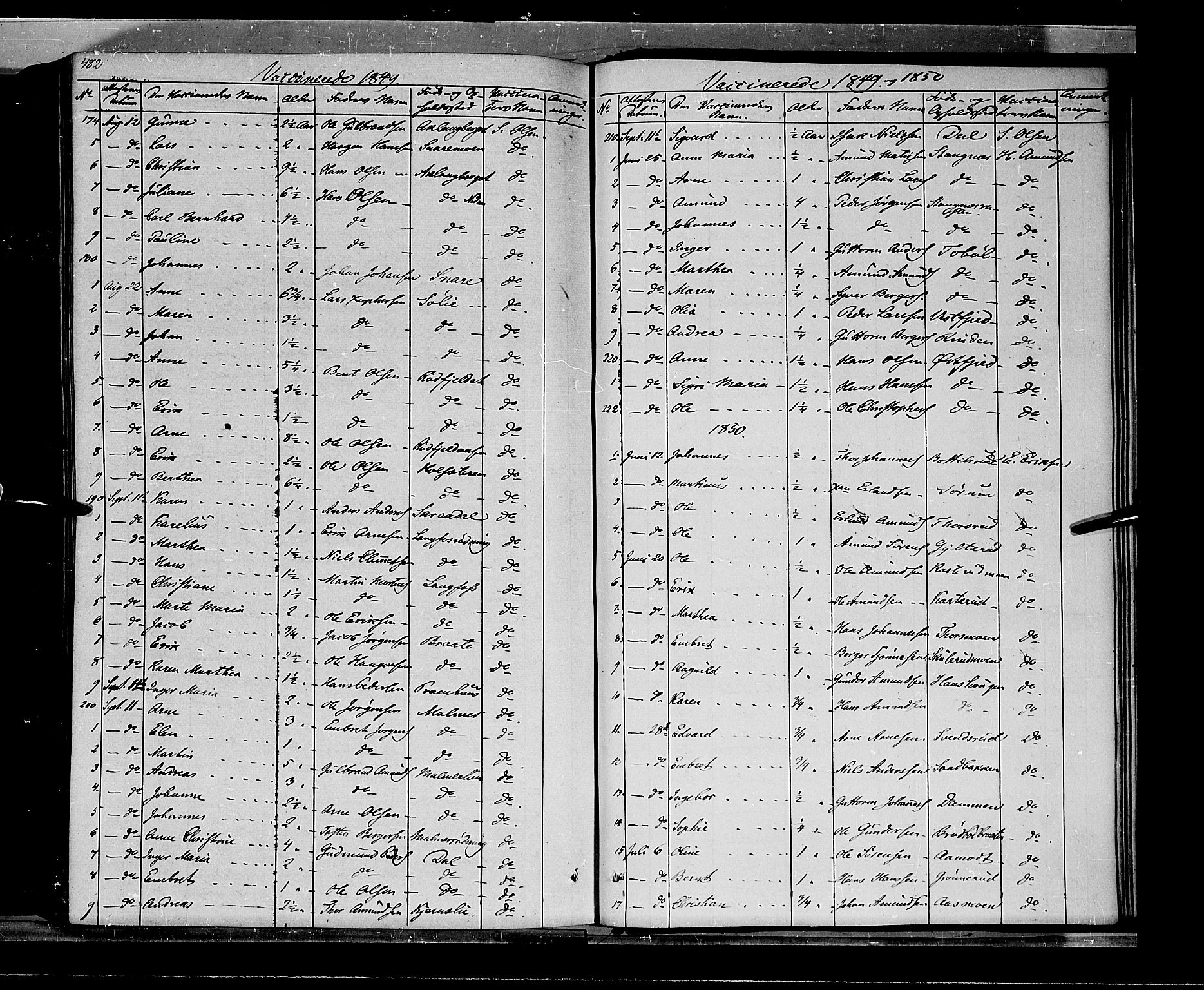 Vinger prestekontor, AV/SAH-PREST-024/H/Ha/Haa/L0009: Parish register (official) no. 9, 1847-1855, p. 482