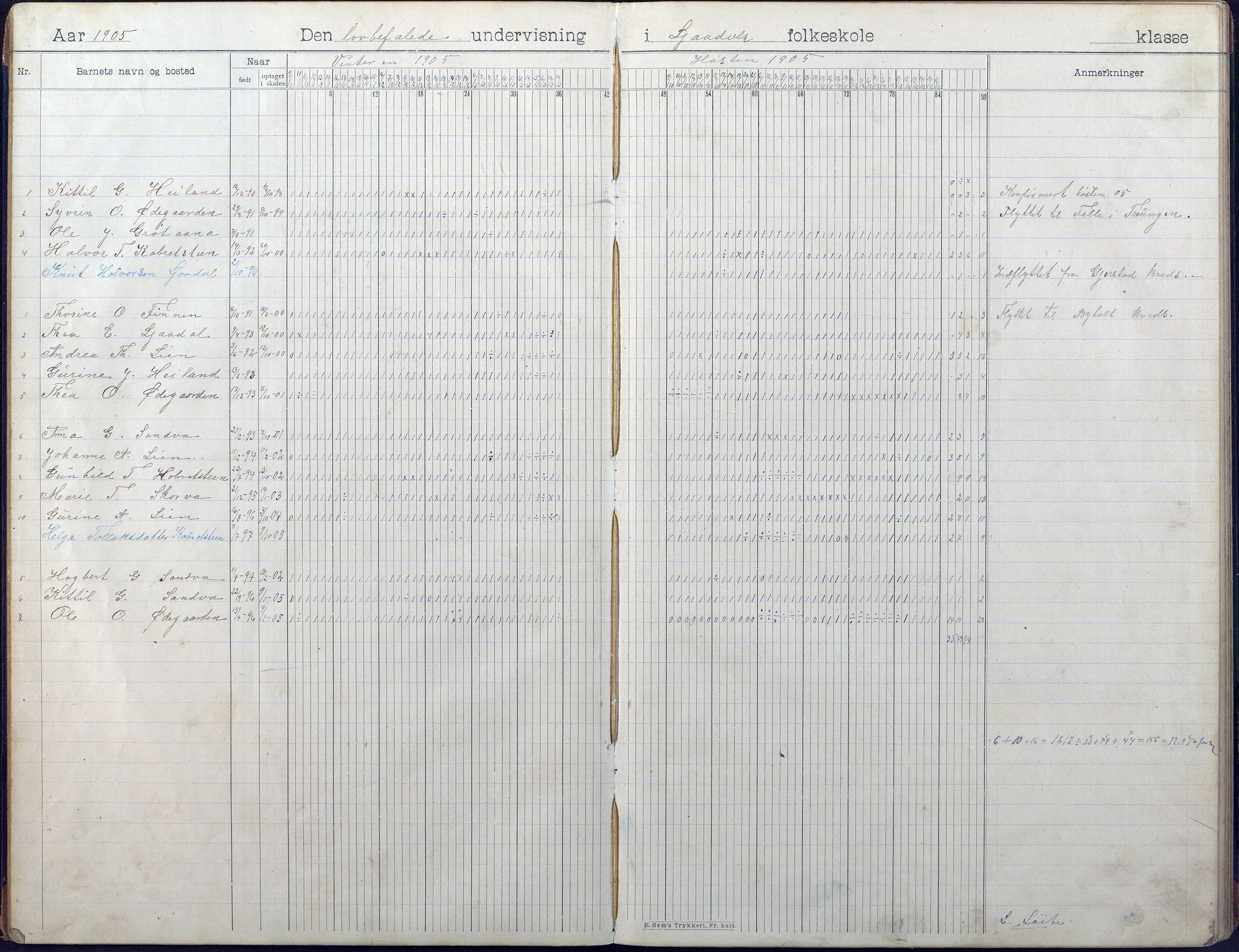 Gjerstad Kommune, Vestøl-Ljaadal-Trydal-Løite, AAKS/KA0911-550e/F01/L0003: Dagbok Vestøl-Ljaadal folkeskole, 1902-1928