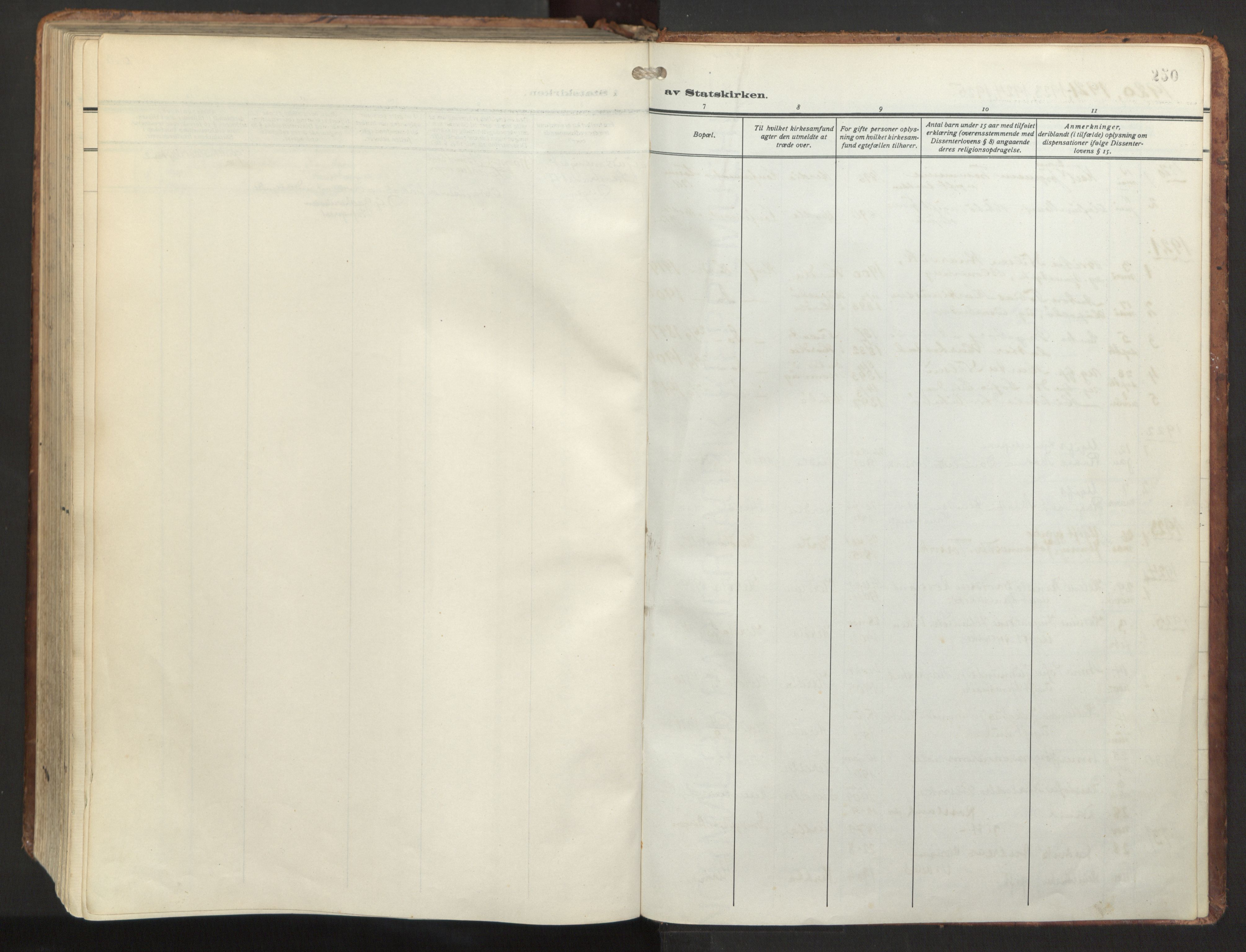 Herdla Sokneprestembete, SAB/A-75701/H/Haa: Parish register (official) no. A 6, 1918-1933, p. 250