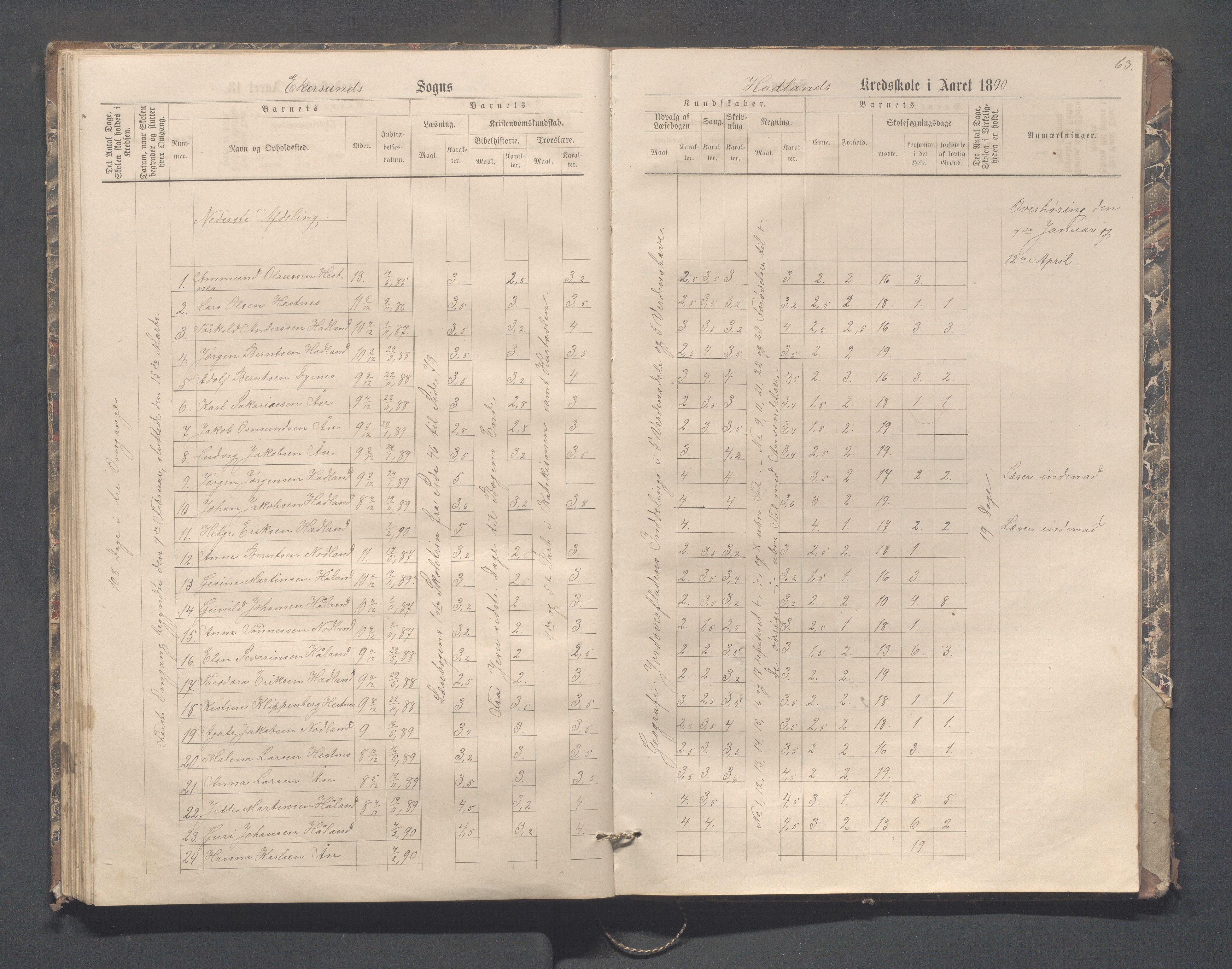 Eigersund kommune (Herredet) - Skolekommisjonen/skolestyret, IKAR/K-100453/Jb/L0004: Skoleprotokoll - Hegdal, Hadland, Åmdal, 1880-1890, p. 63