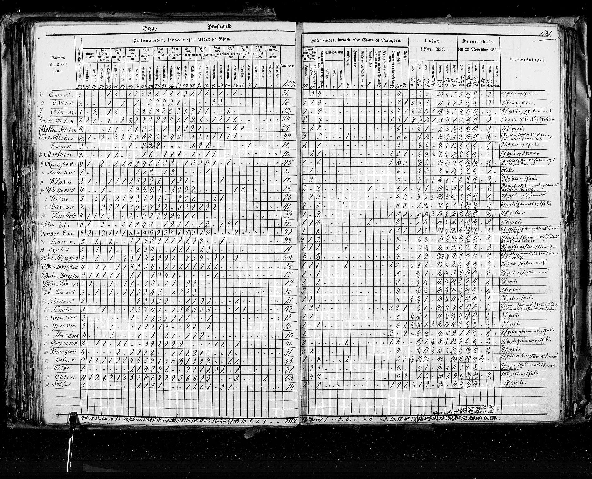 RA, Census 1835, vol. 2: Akershus amt og Smålenenes amt, 1835, p. 101