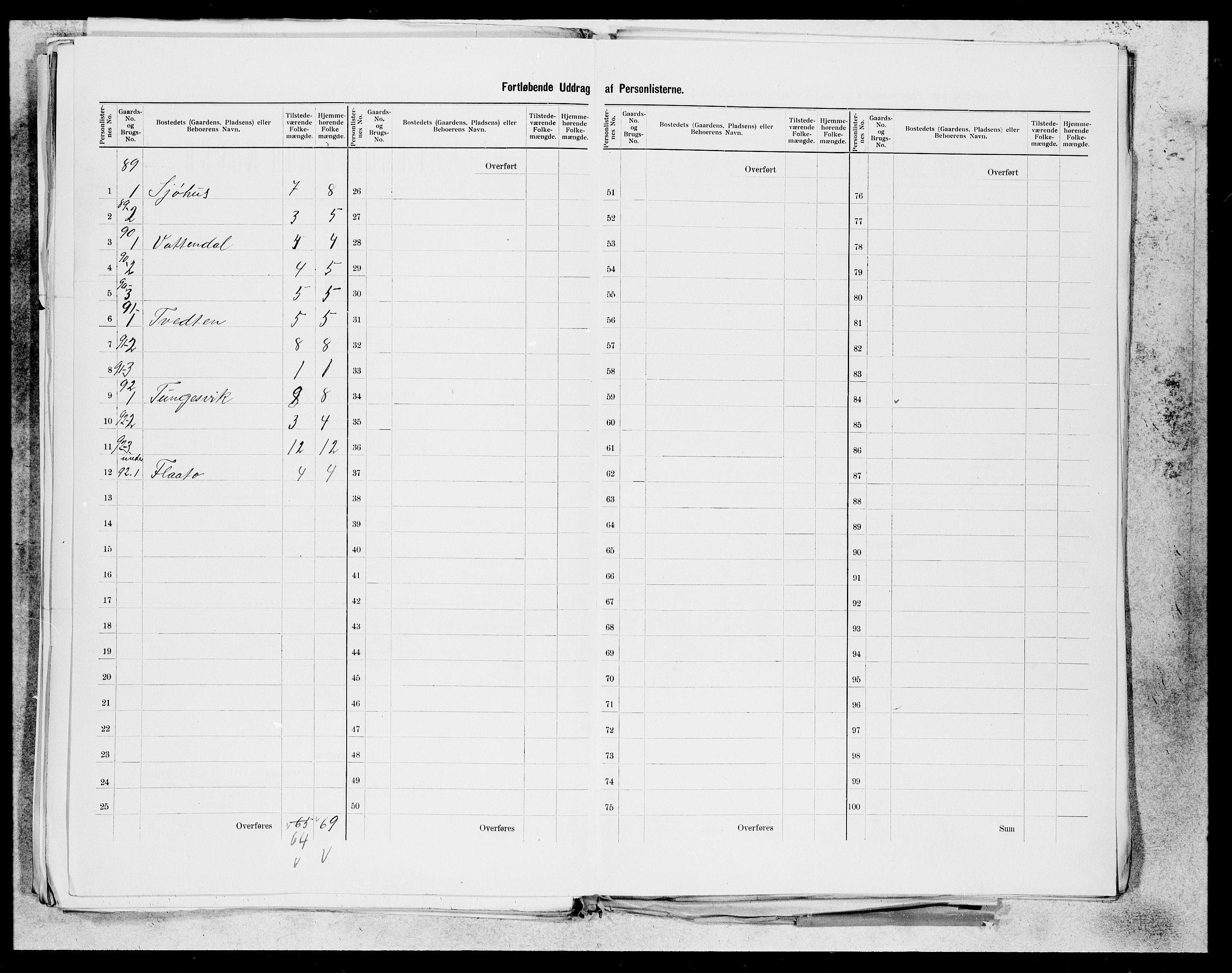 SAB, 1900 census for Skånevik, 1900, p. 42