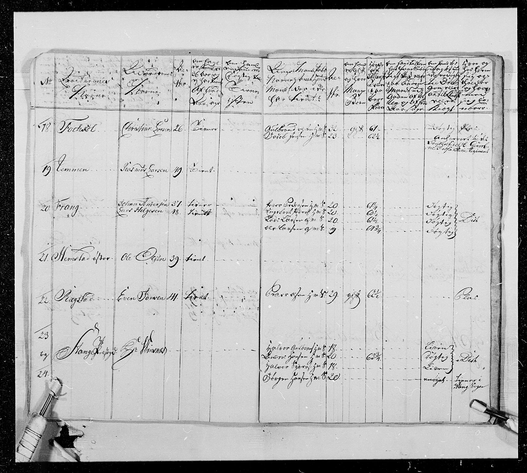 Generalitets- og kommissariatskollegiet, Det kongelige norske kommissariatskollegium, AV/RA-EA-5420/E/Eh/L0013: 3. Sønnafjelske dragonregiment, 1771-1773, p. 157