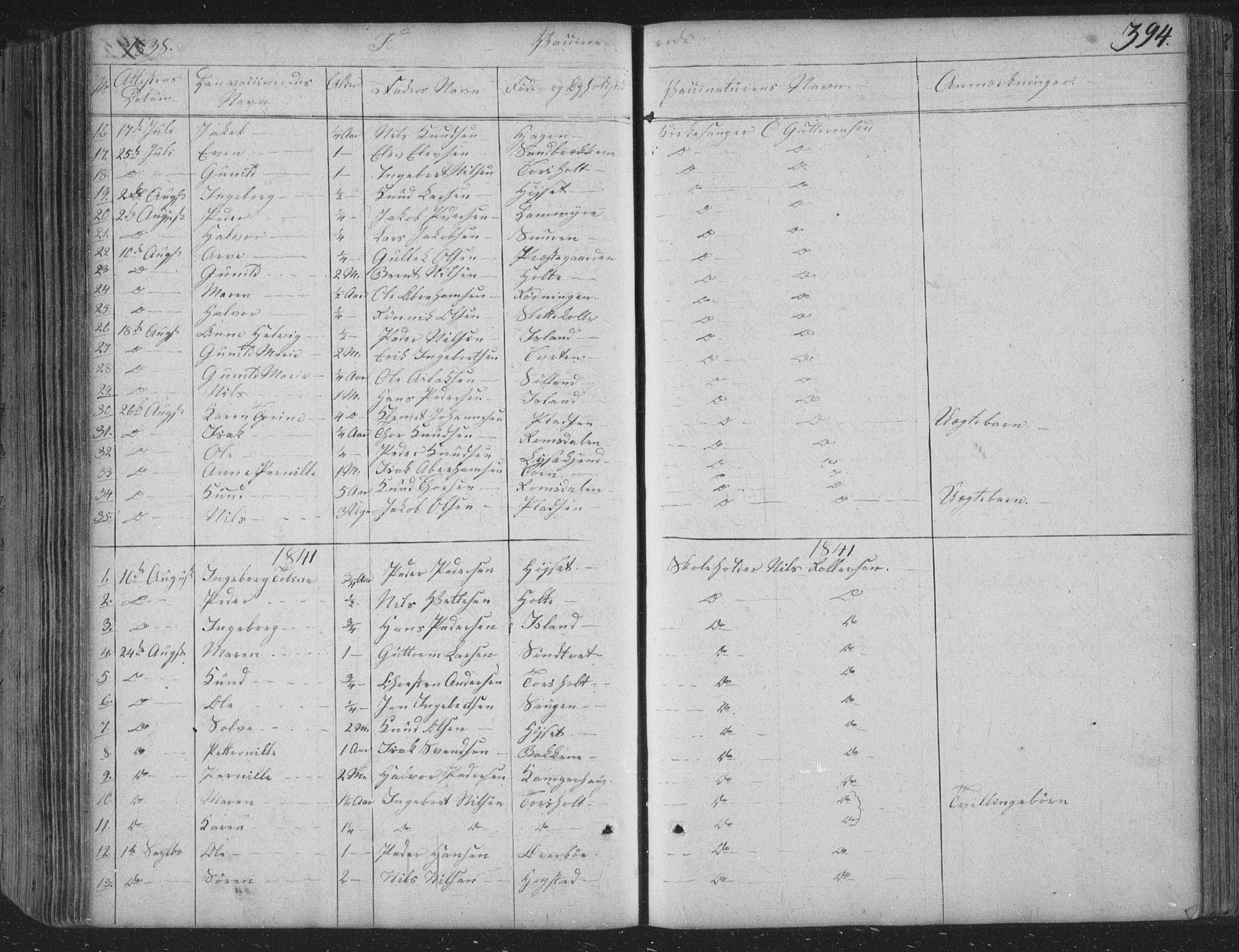 Siljan kirkebøker, SAKO/A-300/F/Fa/L0001: Parish register (official) no. 1, 1831-1870, p. 394