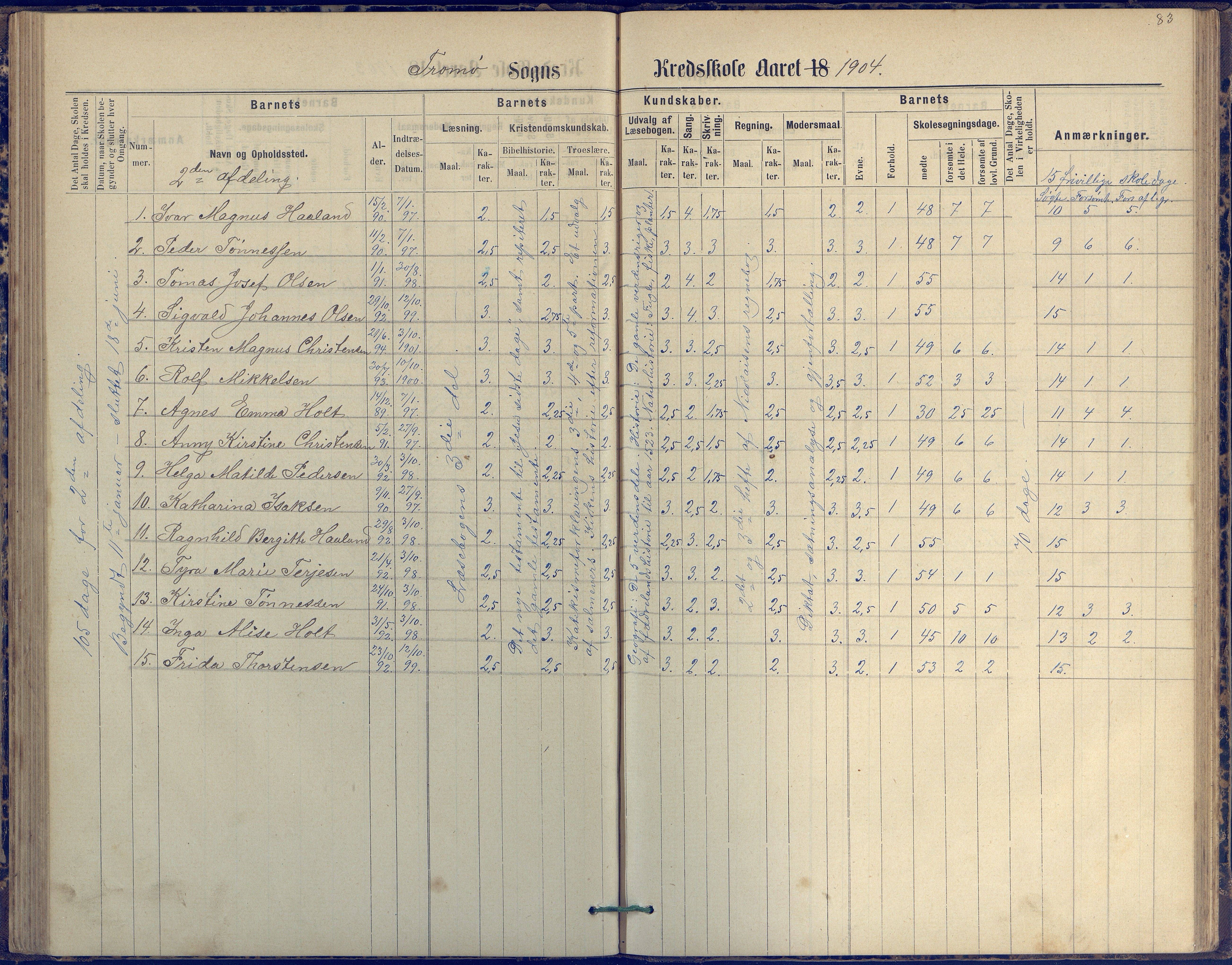 Tromøy kommune frem til 1971, AAKS/KA0921-PK/04/L0042: Merdø - Karakterprotokoll (også Nes skole, Stokken, til 1891), 1875-1910, p. 83