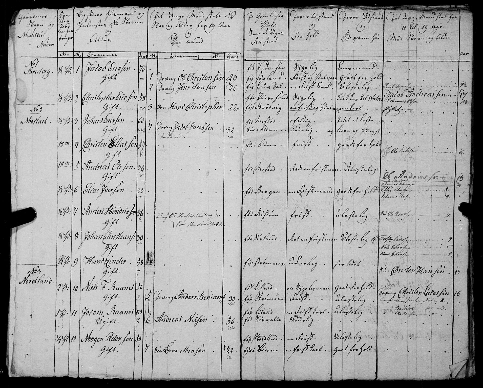 Fylkesmannen i Nordland, AV/SAT-A-0499/1.1/R/Ra/L0027: --, 1806-1836, p. 126