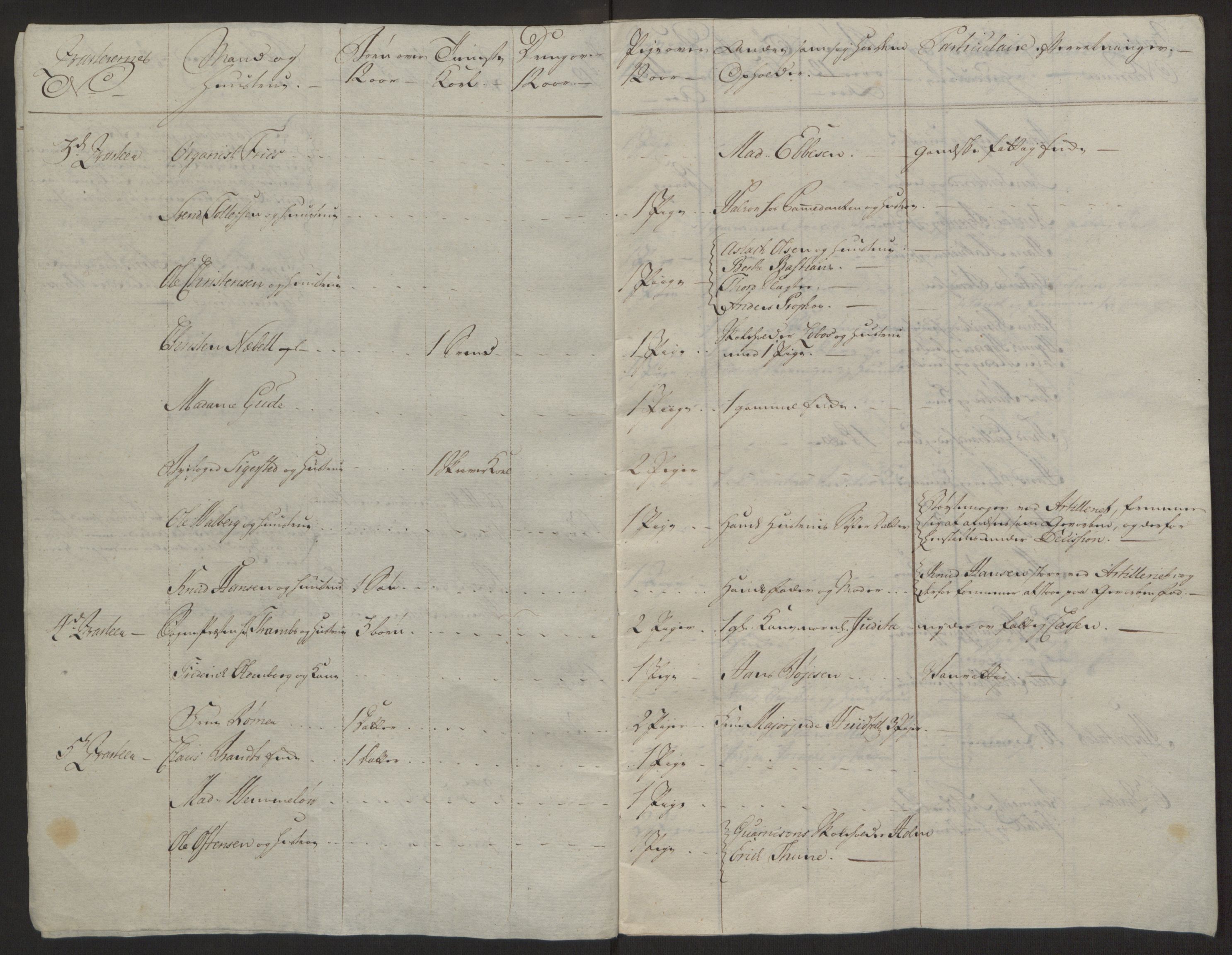 Rentekammeret inntil 1814, Reviderte regnskaper, Byregnskaper, AV/RA-EA-4066/R/Rb/L0029/0001: [B3] Kontribusjonsregnskap / Ekstraskatt, 1762-1772, p. 17