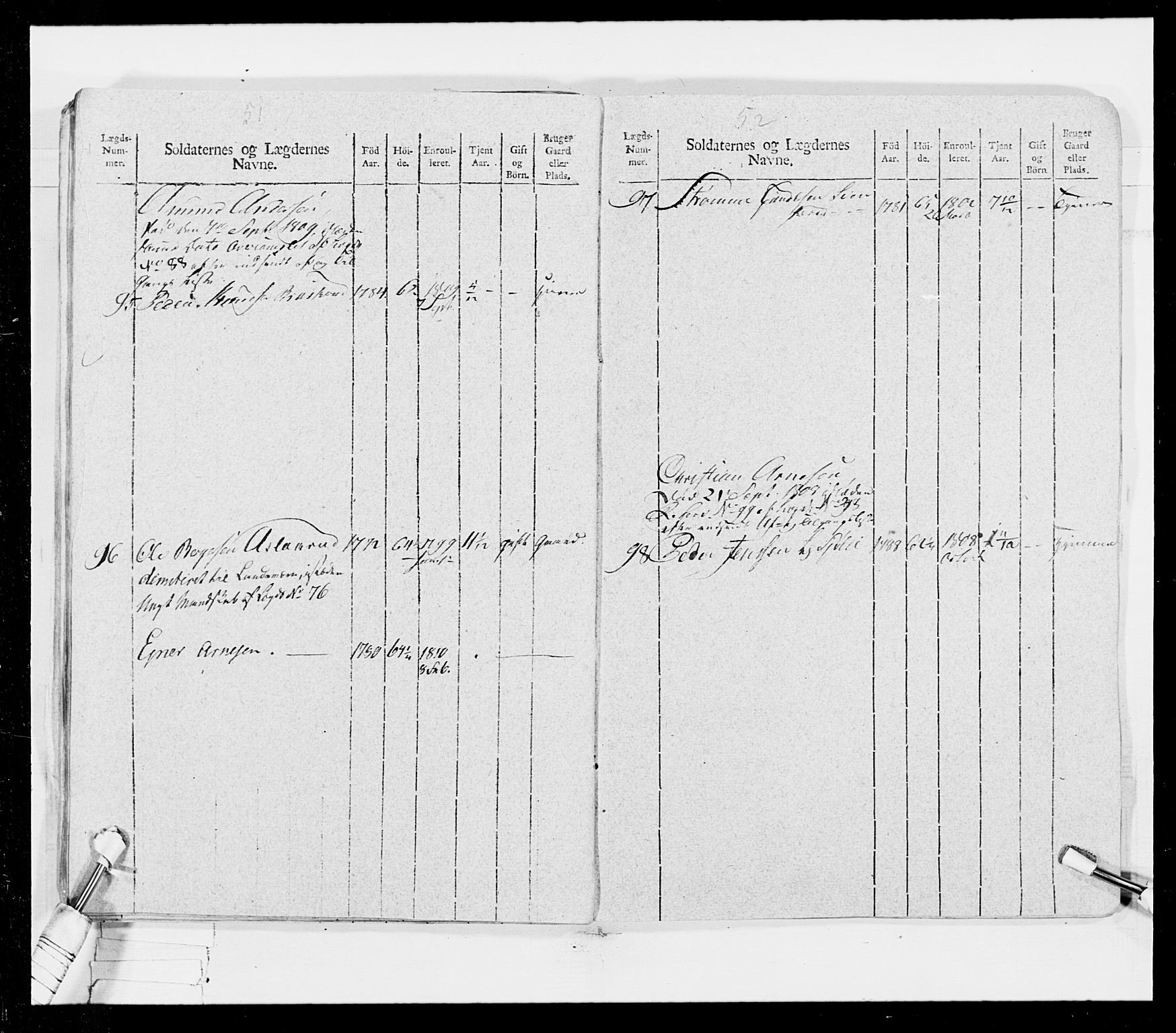 Generalitets- og kommissariatskollegiet, Det kongelige norske kommissariatskollegium, AV/RA-EA-5420/E/Eh/L0026: Skiløperkompaniene, 1805-1810, p. 309