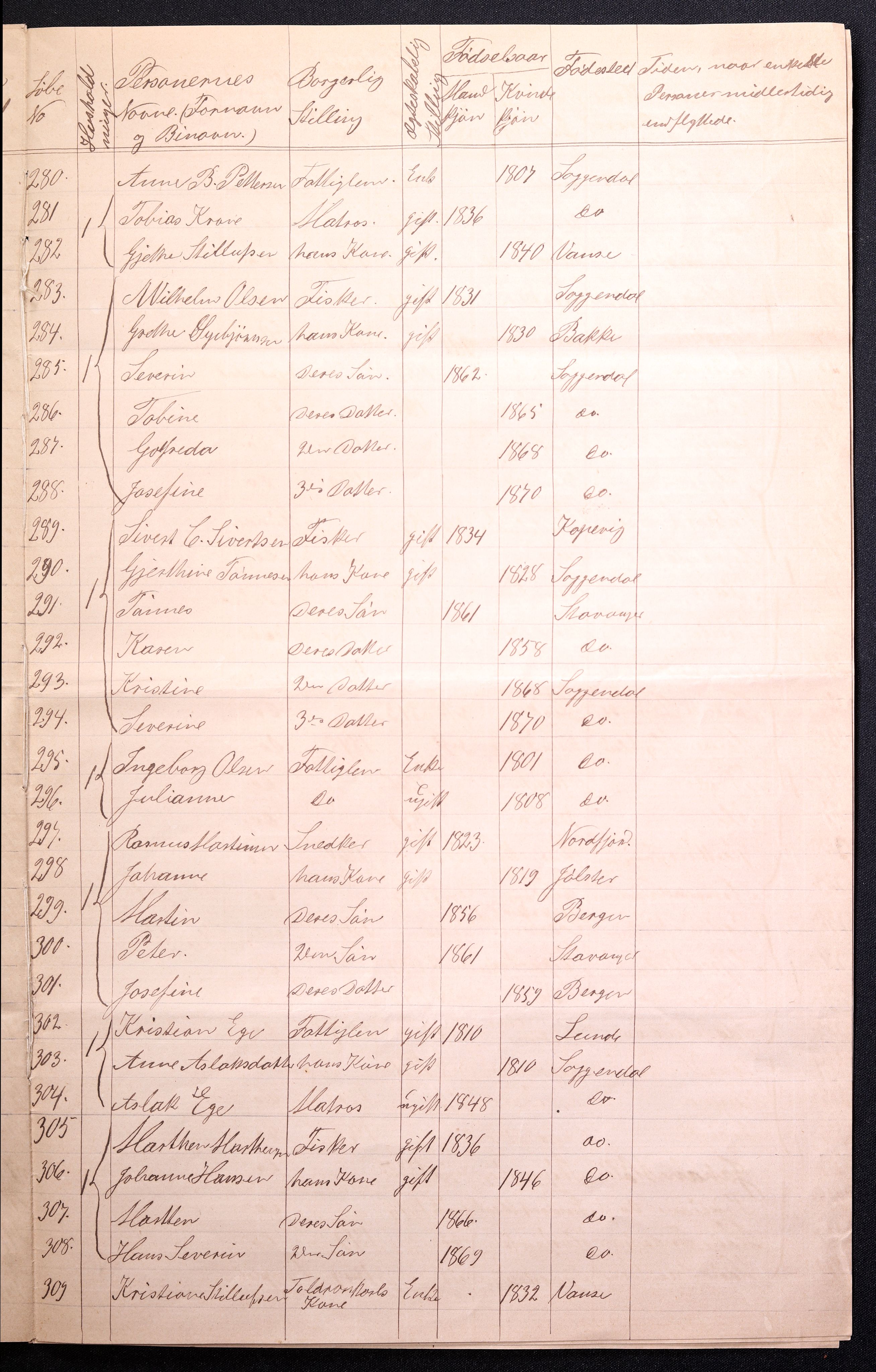 RA, 1870 census for 1107 Sokndal, 1870, p. 13