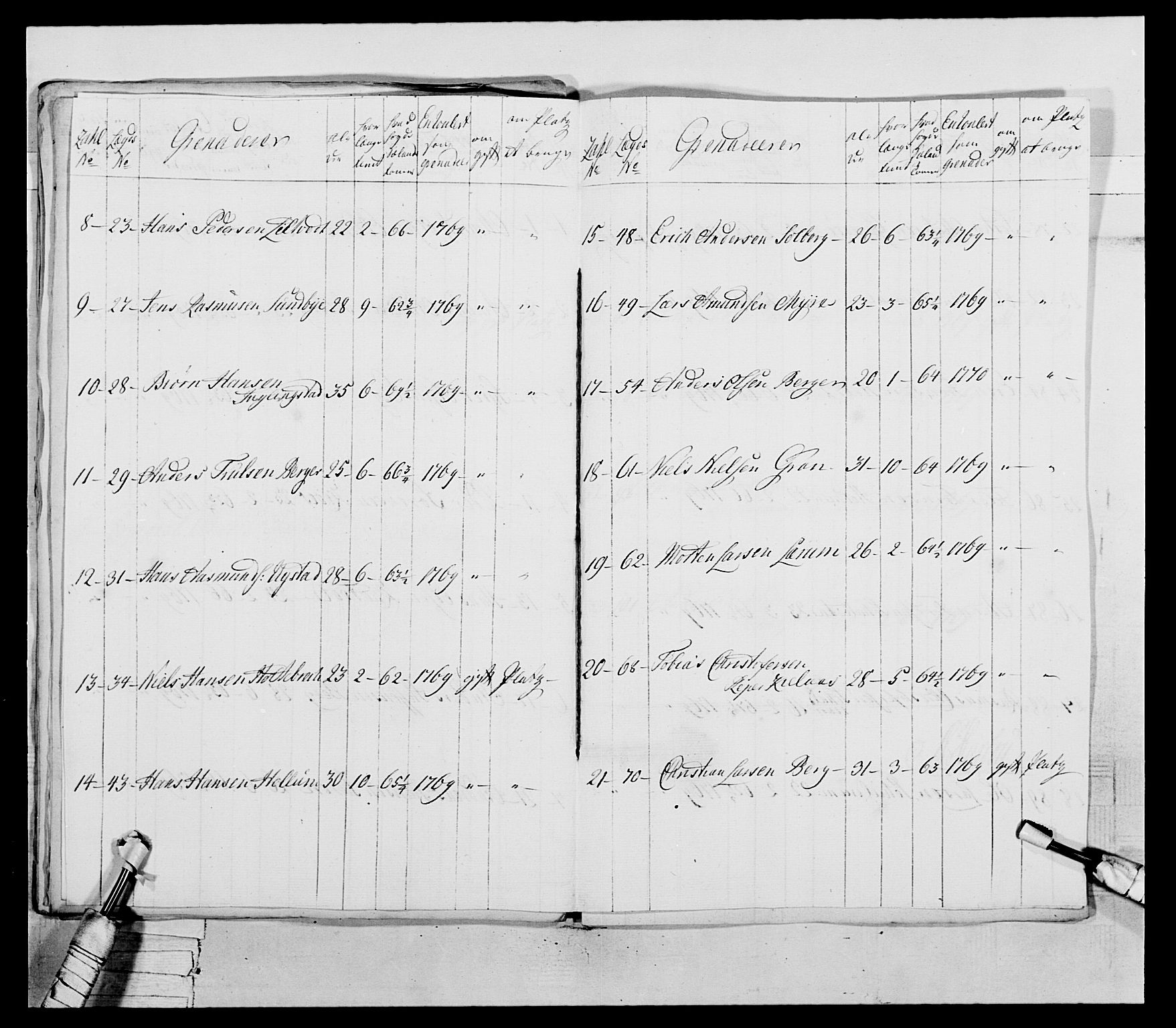 Generalitets- og kommissariatskollegiet, Det kongelige norske kommissariatskollegium, AV/RA-EA-5420/E/Eh/L0037: 1. Akershusiske nasjonale infanteriregiment, 1767-1773, p. 144