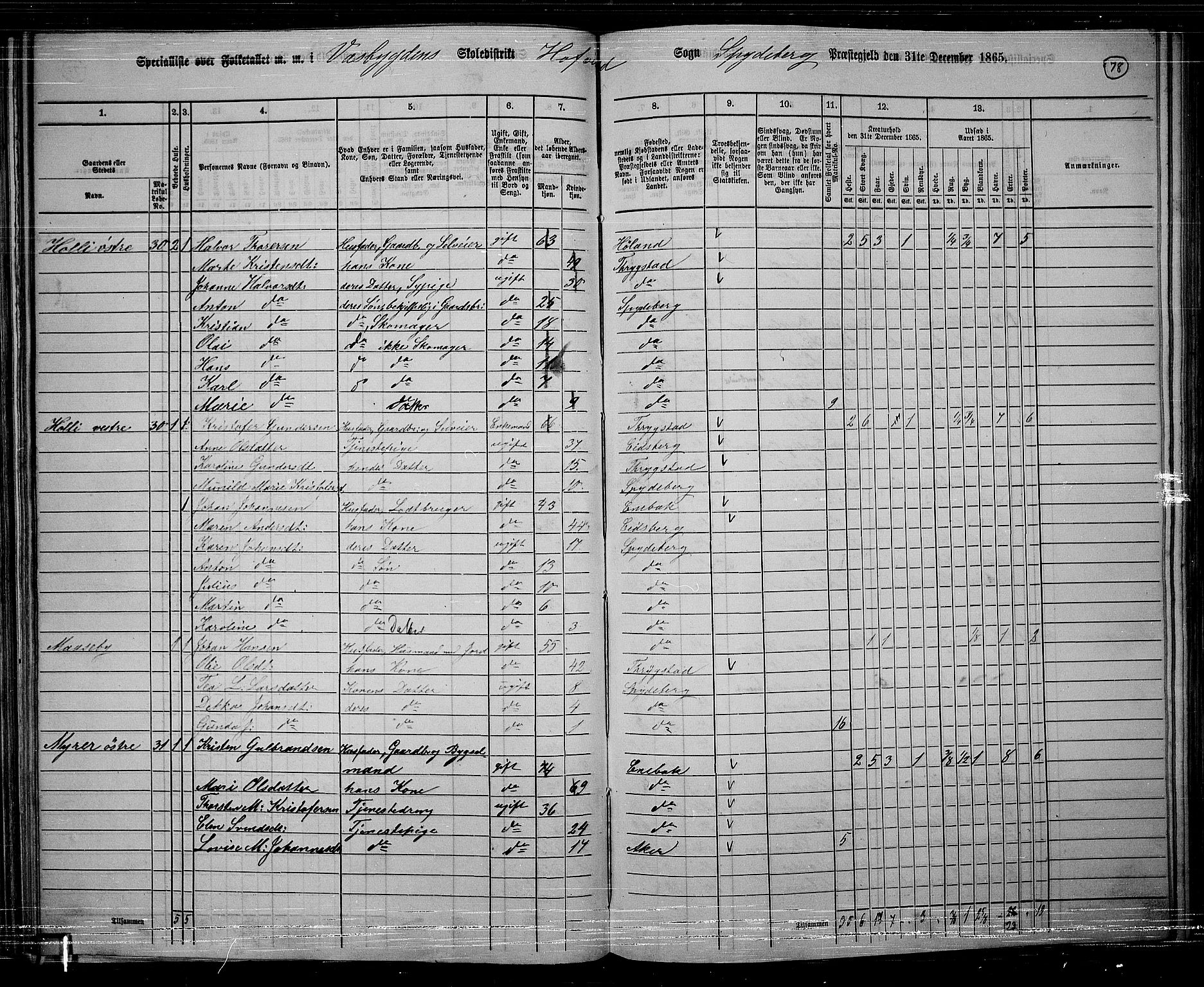 RA, 1865 census for Spydeberg, 1865, p. 69