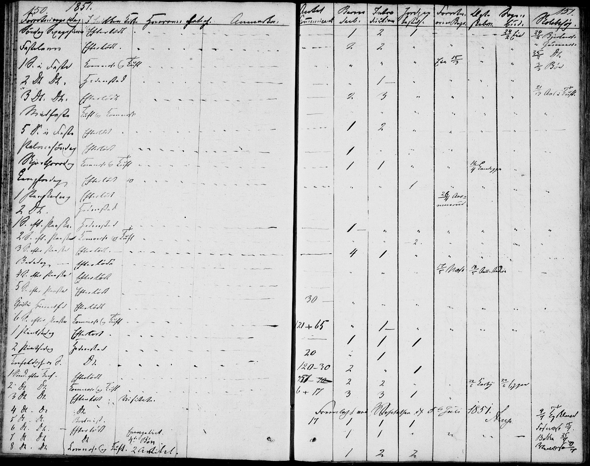 Sandsvær kirkebøker, AV/SAKO-A-244/F/Fa/L0003: Parish register (official) no. I 3, 1809-1817, p. 150-151