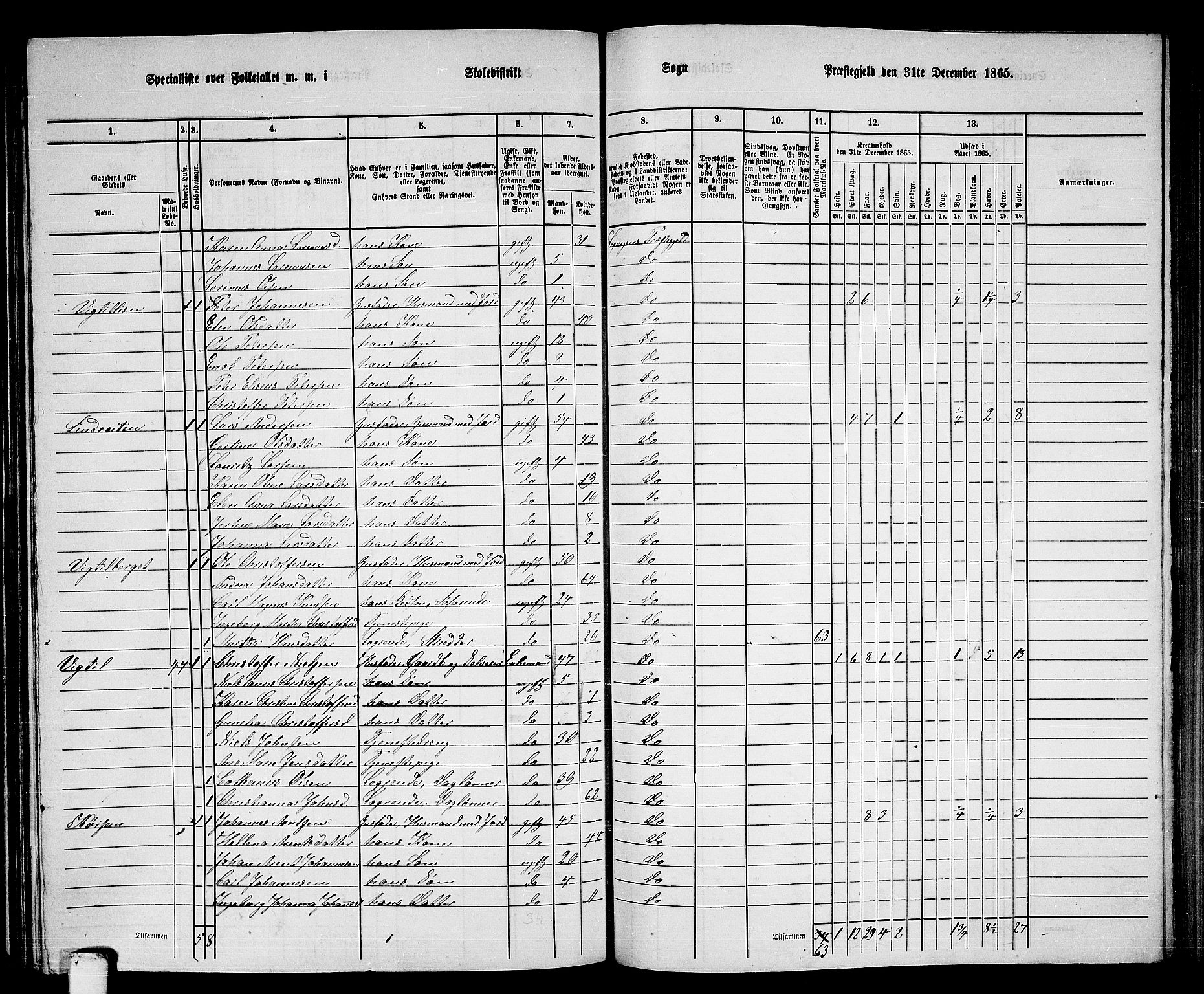 RA, 1865 census for Leksvik, 1865, p. 129