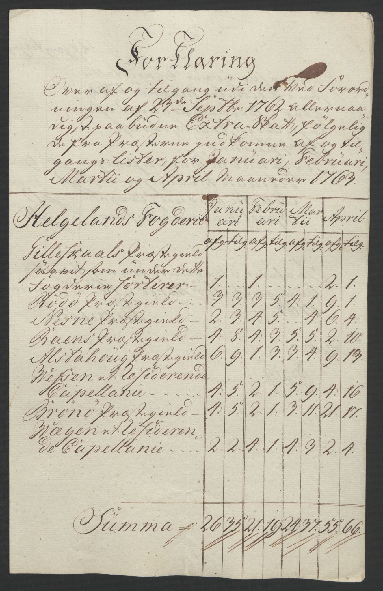 Rentekammeret inntil 1814, Reviderte regnskaper, Fogderegnskap, AV/RA-EA-4092/R65/L4573: Ekstraskatten Helgeland, 1762-1772, p. 28