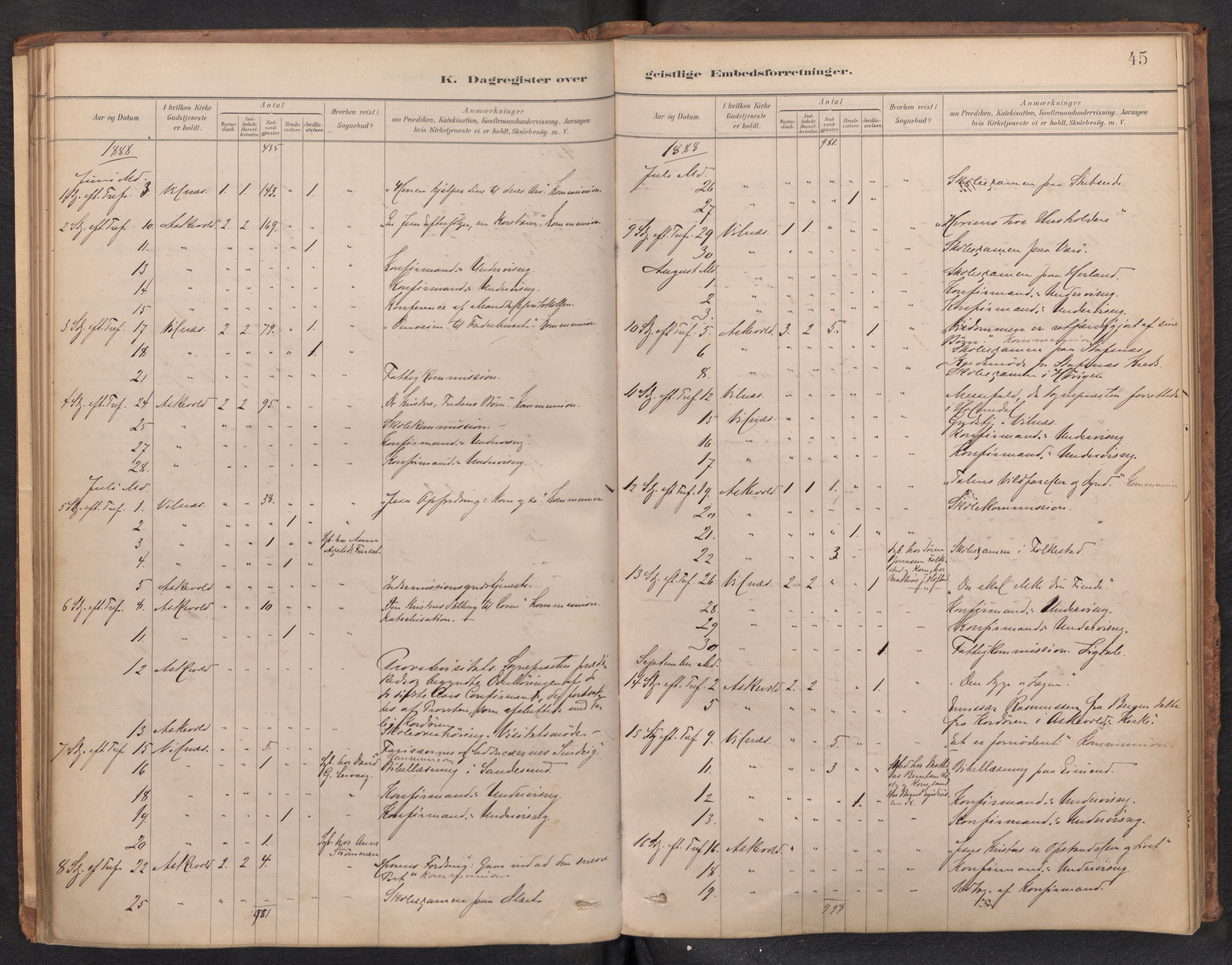 Askvoll sokneprestembete, AV/SAB-A-79501/H/Haa/Haad/L0002: Diary records no. D 2, 1879-1916, p. 44b-45a