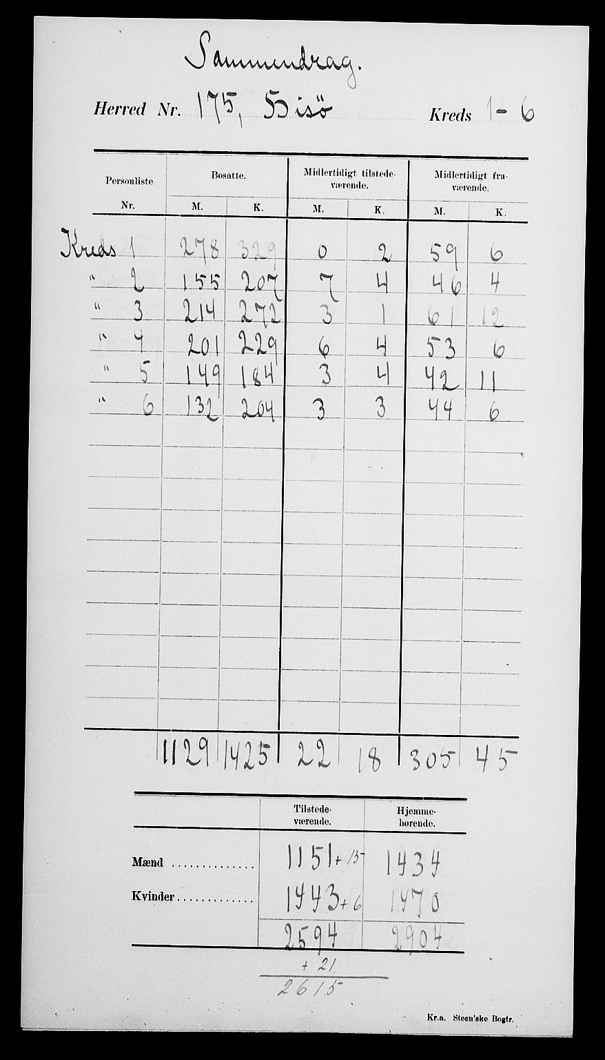 SAK, 1900 census for Hisøy, 1900, p. 6