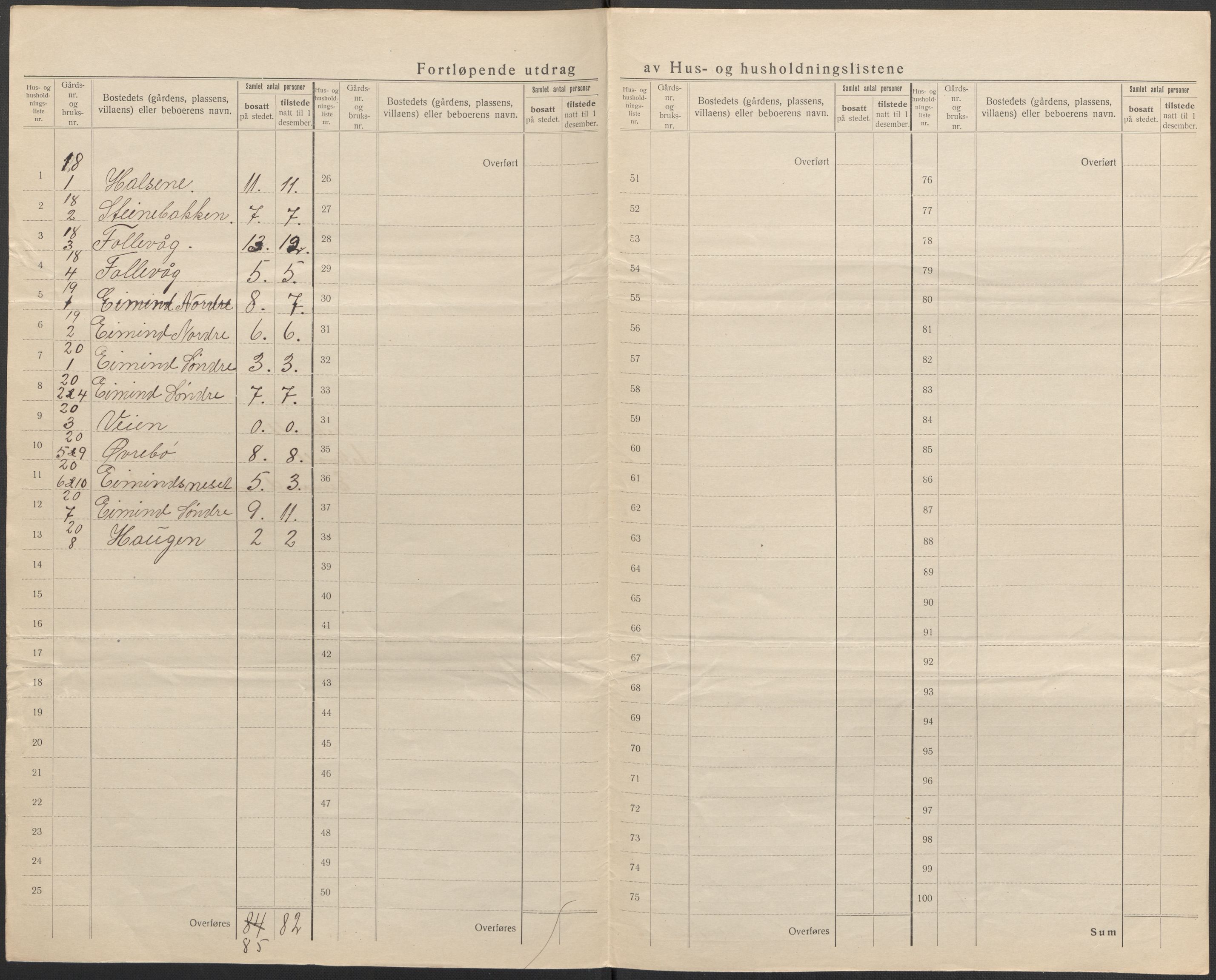 SAB, 1920 census for Askvoll, 1920, p. 15