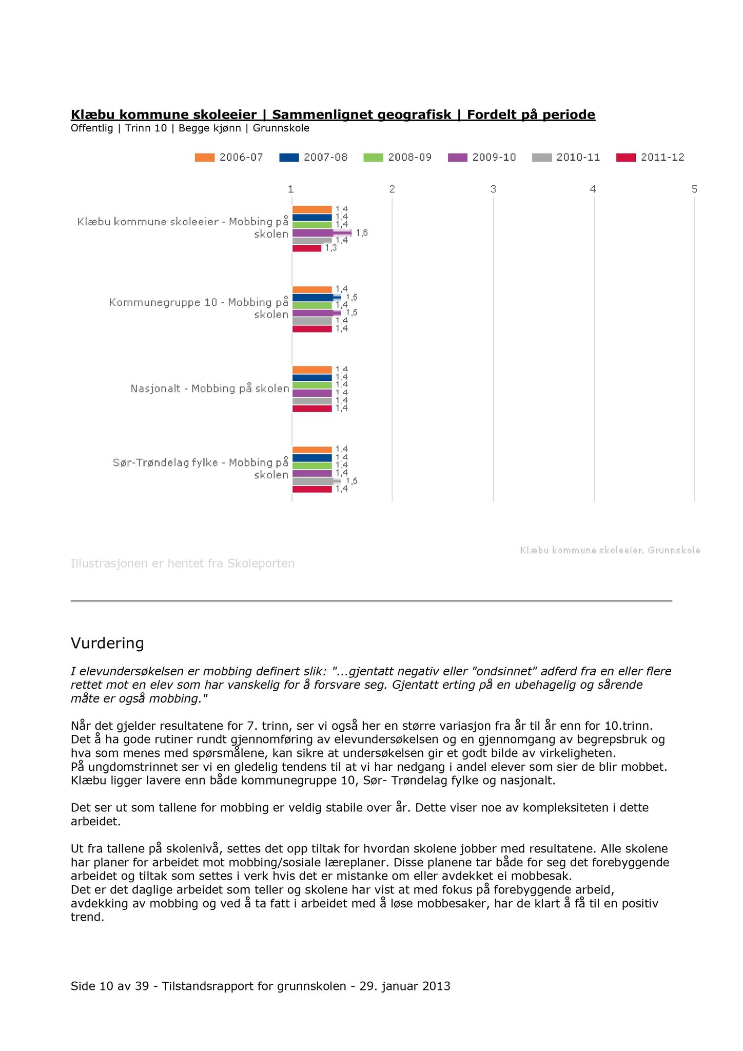 Klæbu Kommune, TRKO/KK/04-UO/L005: Utvalg for oppvekst - Møtedokumenter, 2014, p. 415