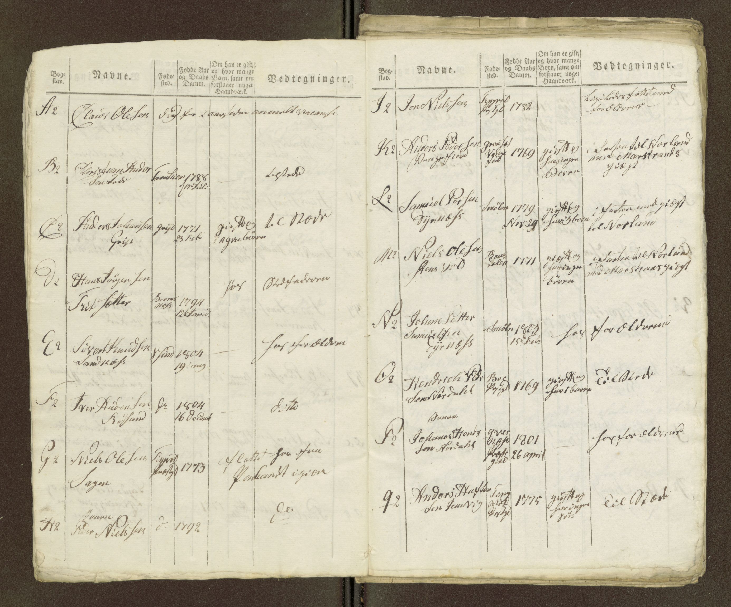 Sjøinnrulleringen - Trondhjemske distrikt, SAT/A-5121/01/L0036/0003: -- / Ungdomsrulle for Kristiansund krets, 1804-1819, p. 154