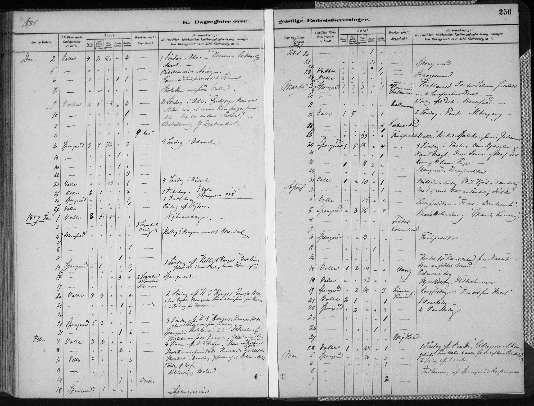 Sør-Audnedal sokneprestkontor, AV/SAK-1111-0039/F/Fa/Fab/L0009: Parish register (official) no. A 9, 1880-1895, p. 256