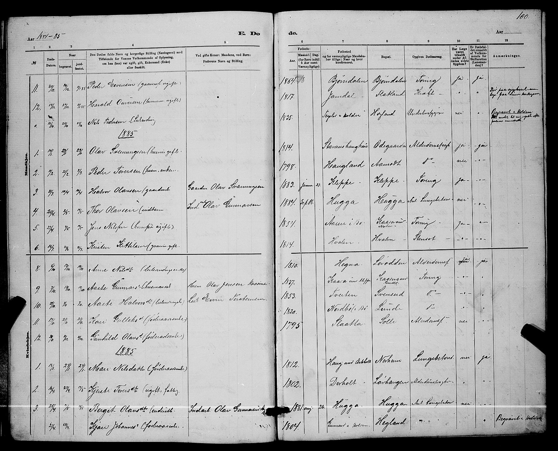 Lunde kirkebøker, SAKO/A-282/G/Ga/L0001b: Parish register (copy) no. I 1, 1879-1887, p. 100