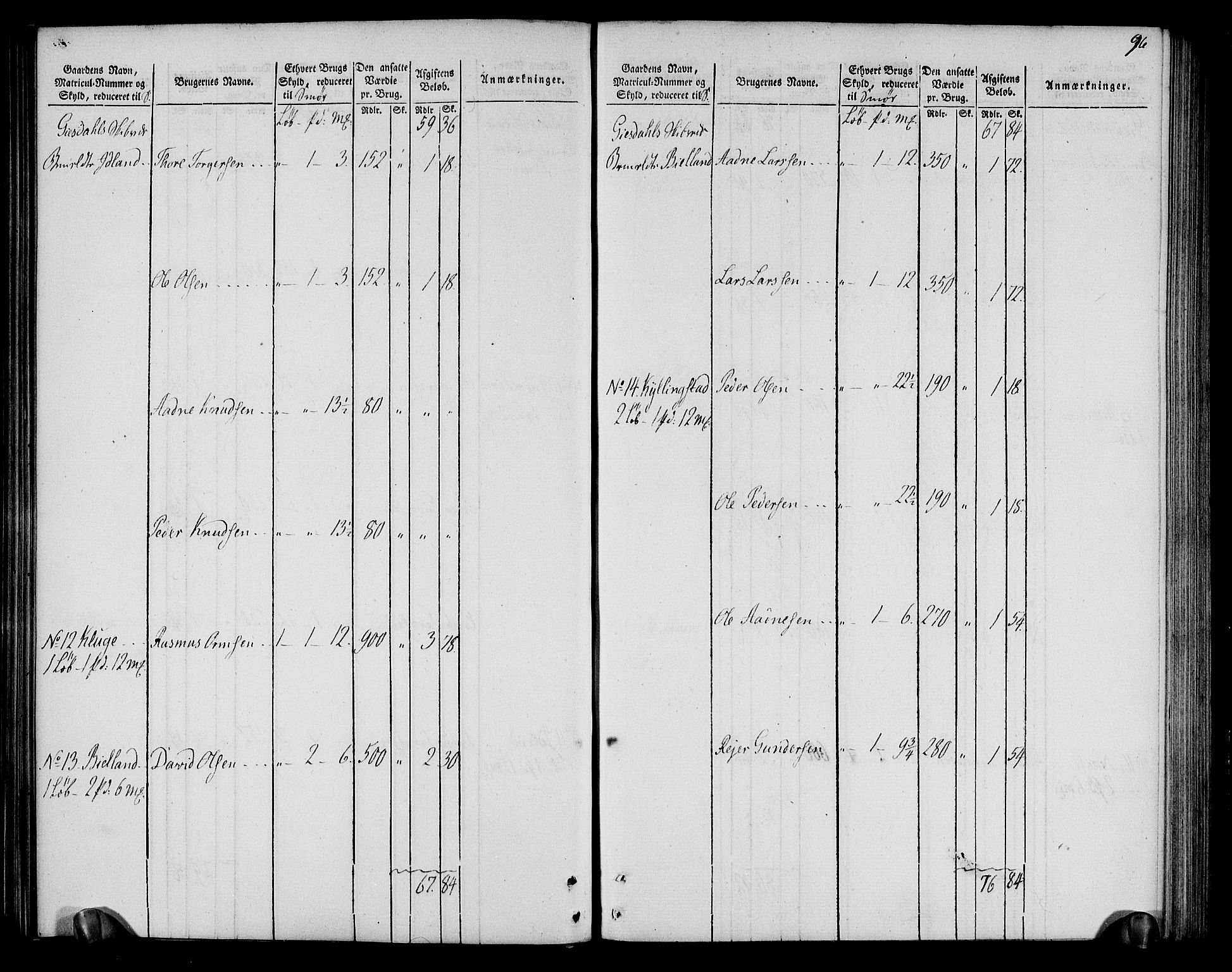 Rentekammeret inntil 1814, Realistisk ordnet avdeling, AV/RA-EA-4070/N/Ne/Nea/L0099: Jæren og Dalane fogderi. Oppebørselsregister, 1803-1804, p. 100