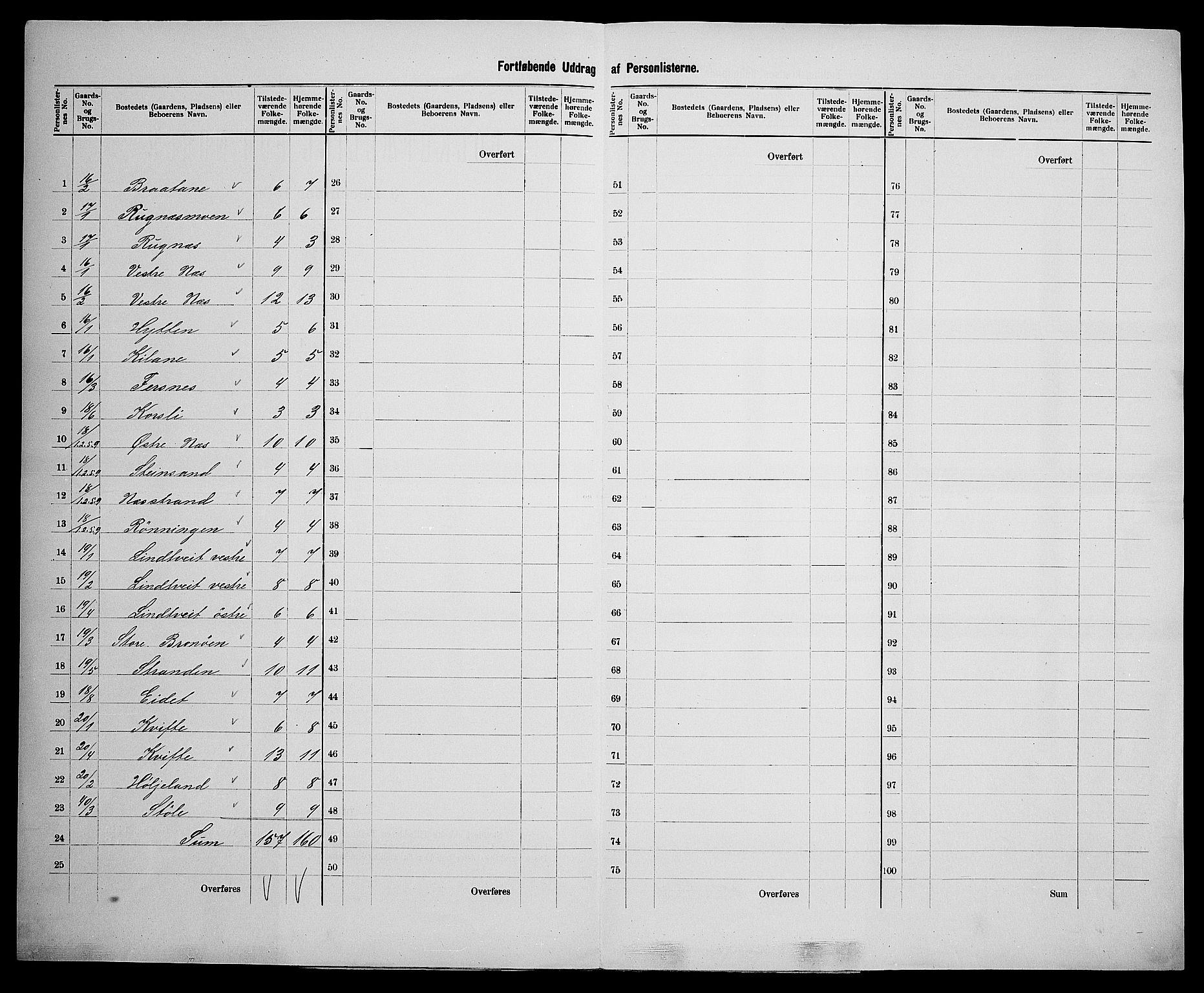 SAK, 1900 census for Vegårshei, 1900, p. 27