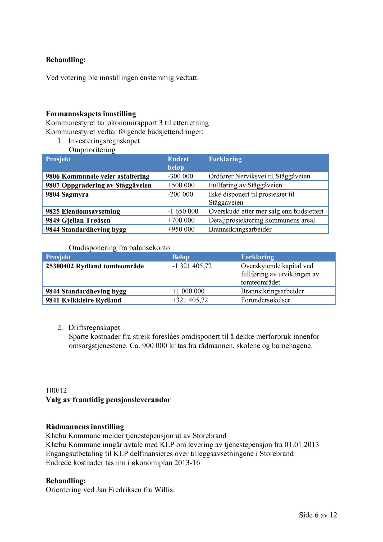 Klæbu Kommune, TRKO/KK/02-FS/L005: Formannsskapet - Møtedokumenter, 2012, p. 2386