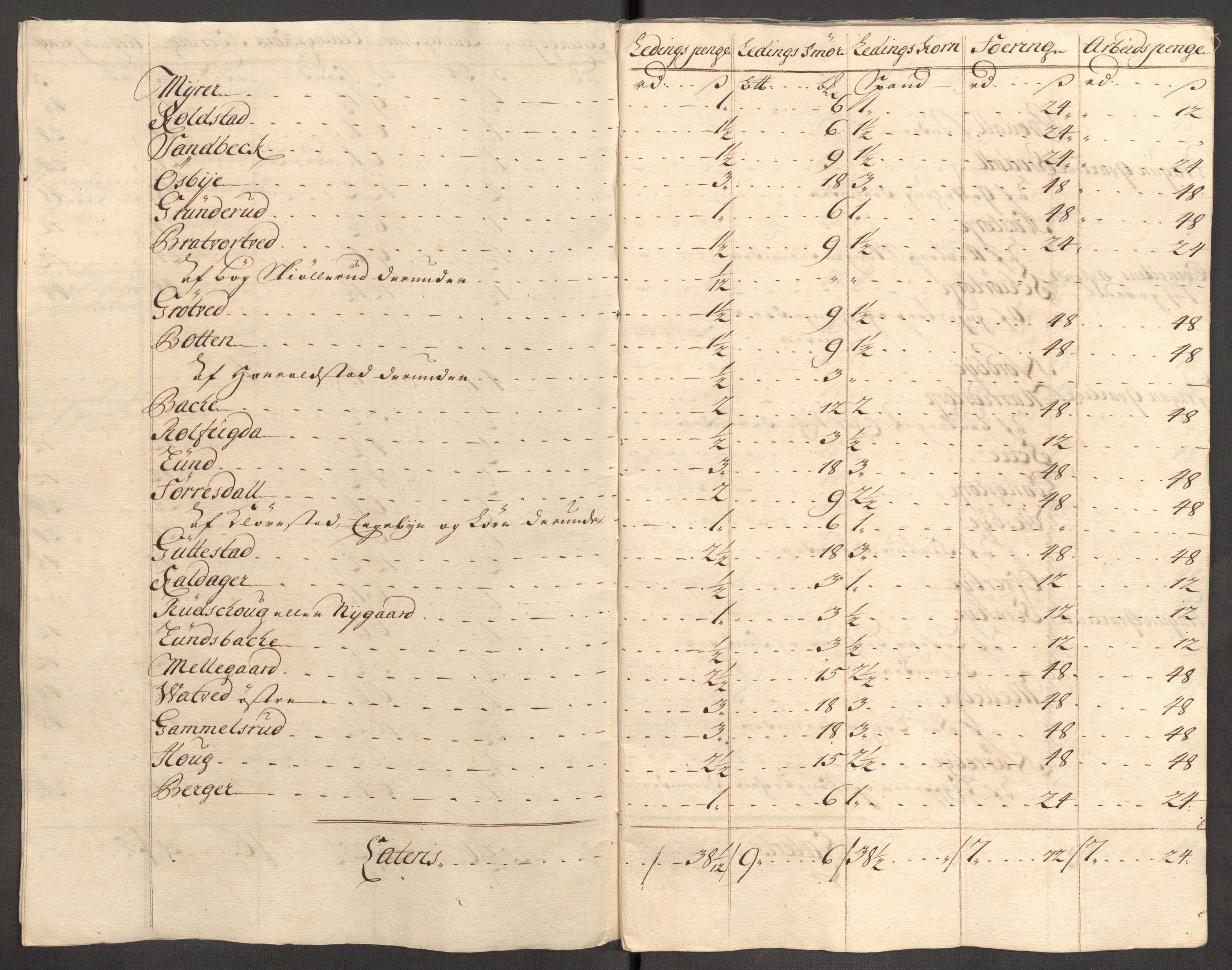 Rentekammeret inntil 1814, Reviderte regnskaper, Fogderegnskap, AV/RA-EA-4092/R07/L0308: Fogderegnskap Rakkestad, Heggen og Frøland, 1714, p. 288
