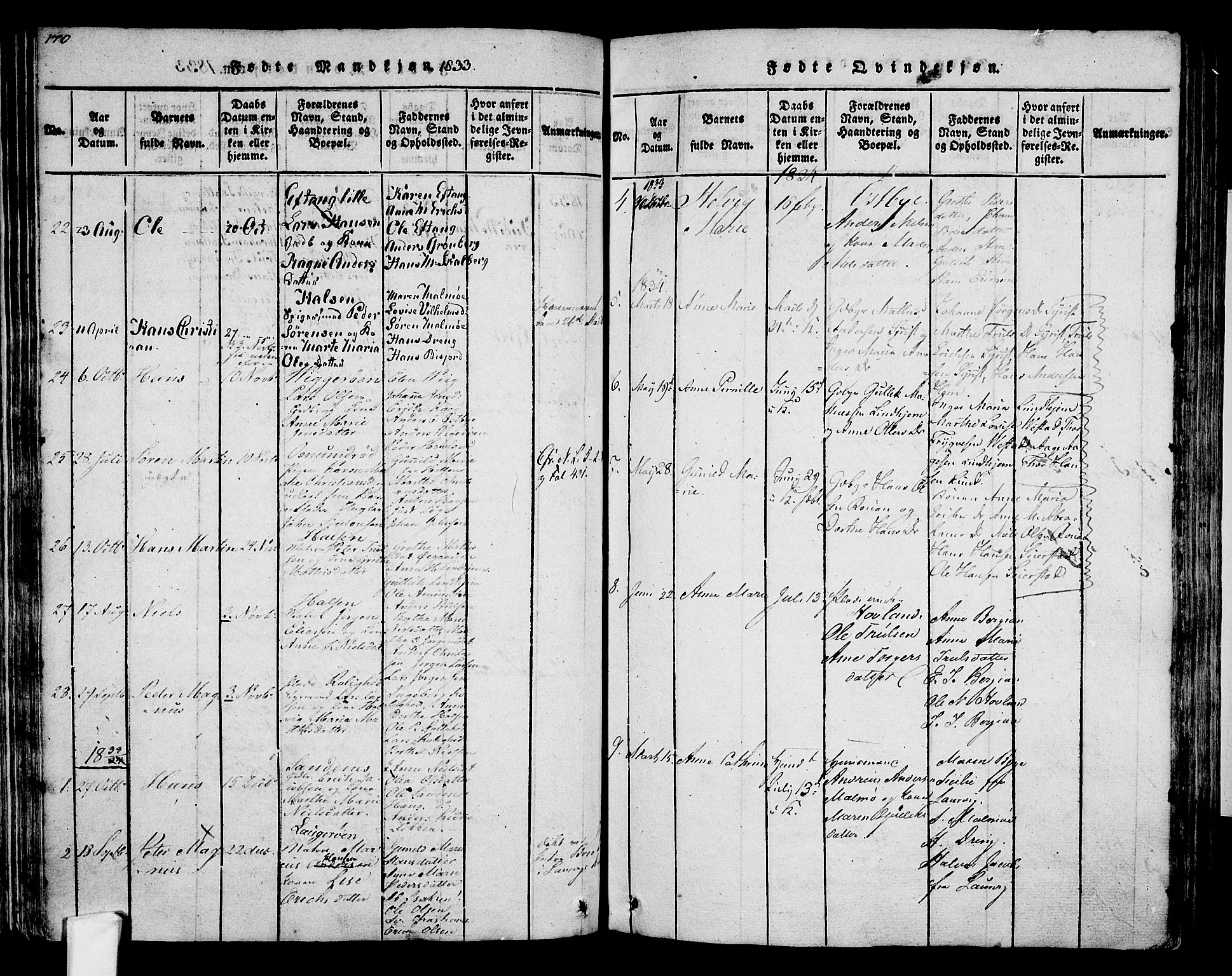 Tjølling kirkebøker, AV/SAKO-A-60/F/Fa/L0005: Parish register (official) no. 5, 1814-1836, p. 170-171