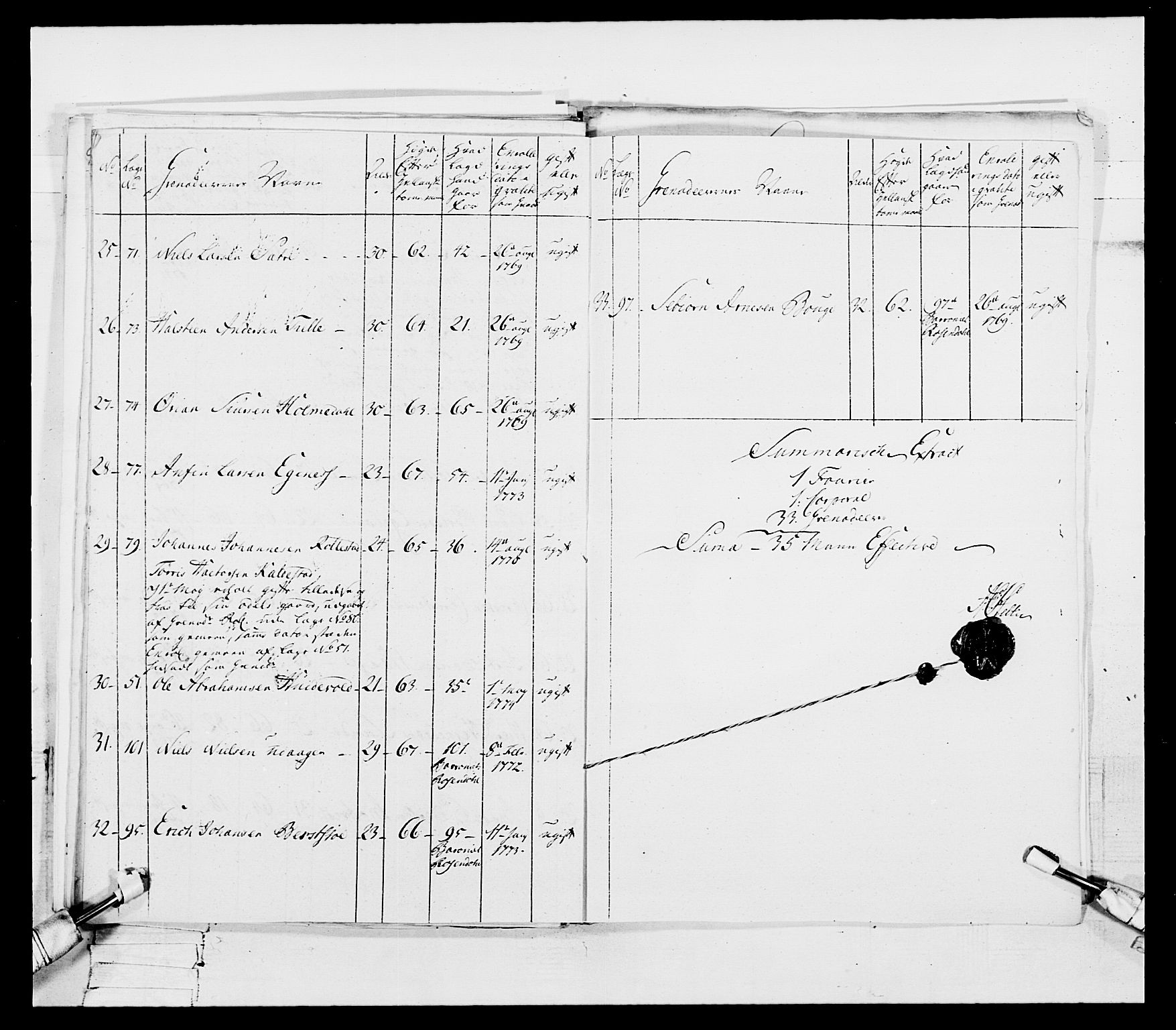 Generalitets- og kommissariatskollegiet, Det kongelige norske kommissariatskollegium, RA/EA-5420/E/Eh/L0106: 2. Vesterlenske nasjonale infanteriregiment, 1774-1780, p. 49