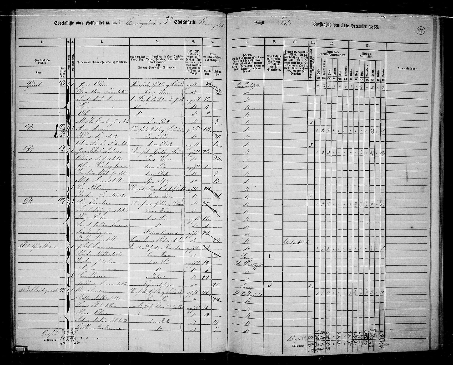 RA, 1865 census for Idd, 1865, p. 87