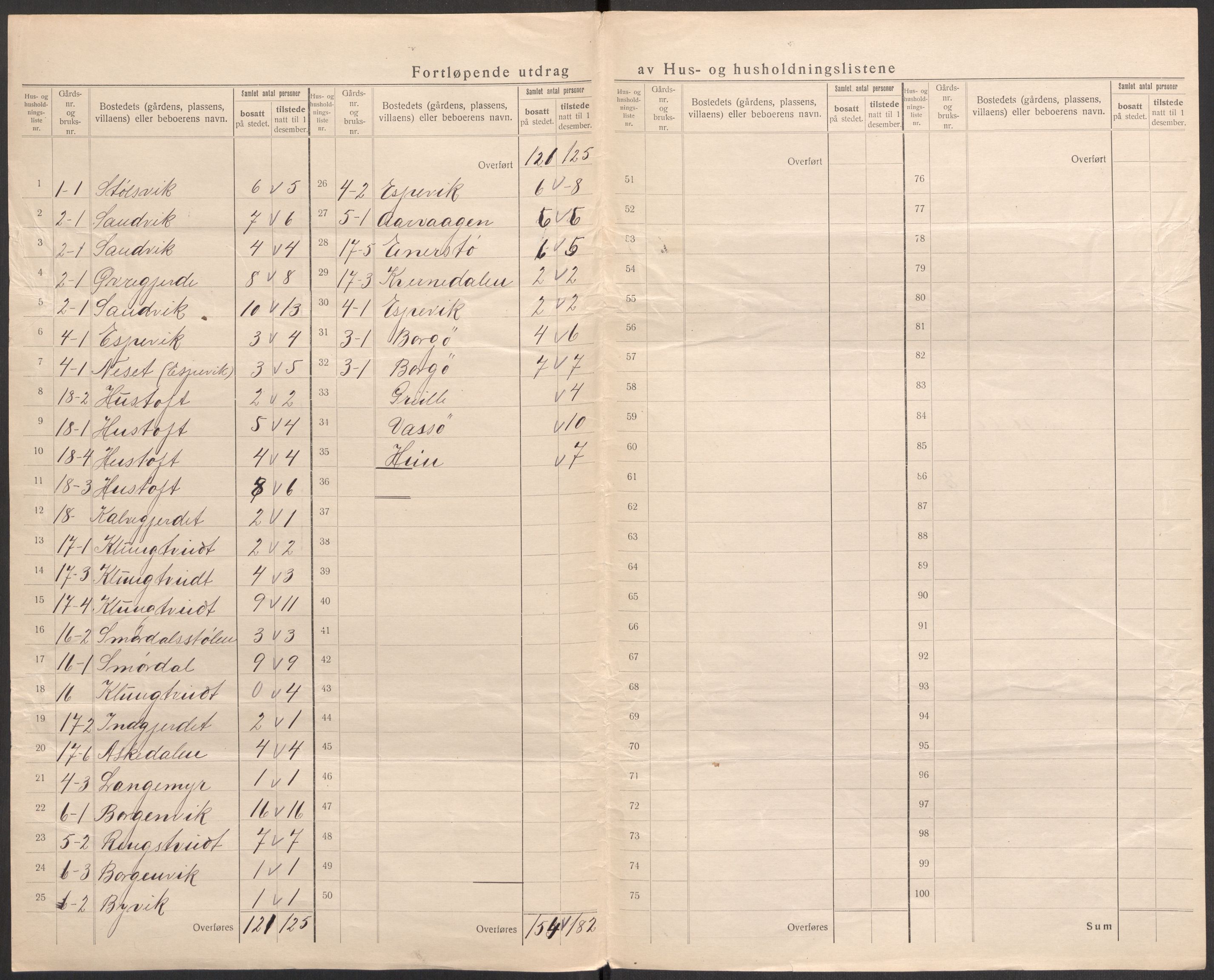 SAST, 1920 census for Nedstrand, 1920, p. 12