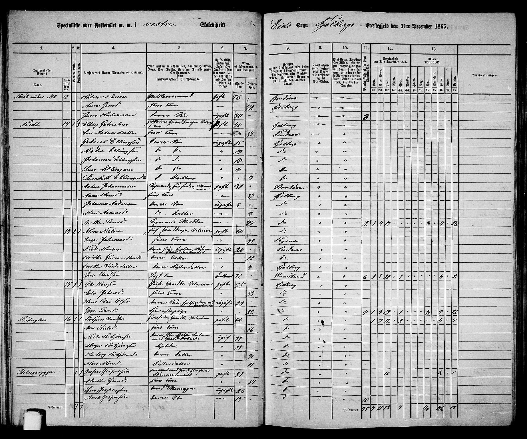 RA, 1865 census for Fjelberg, 1865, p. 23