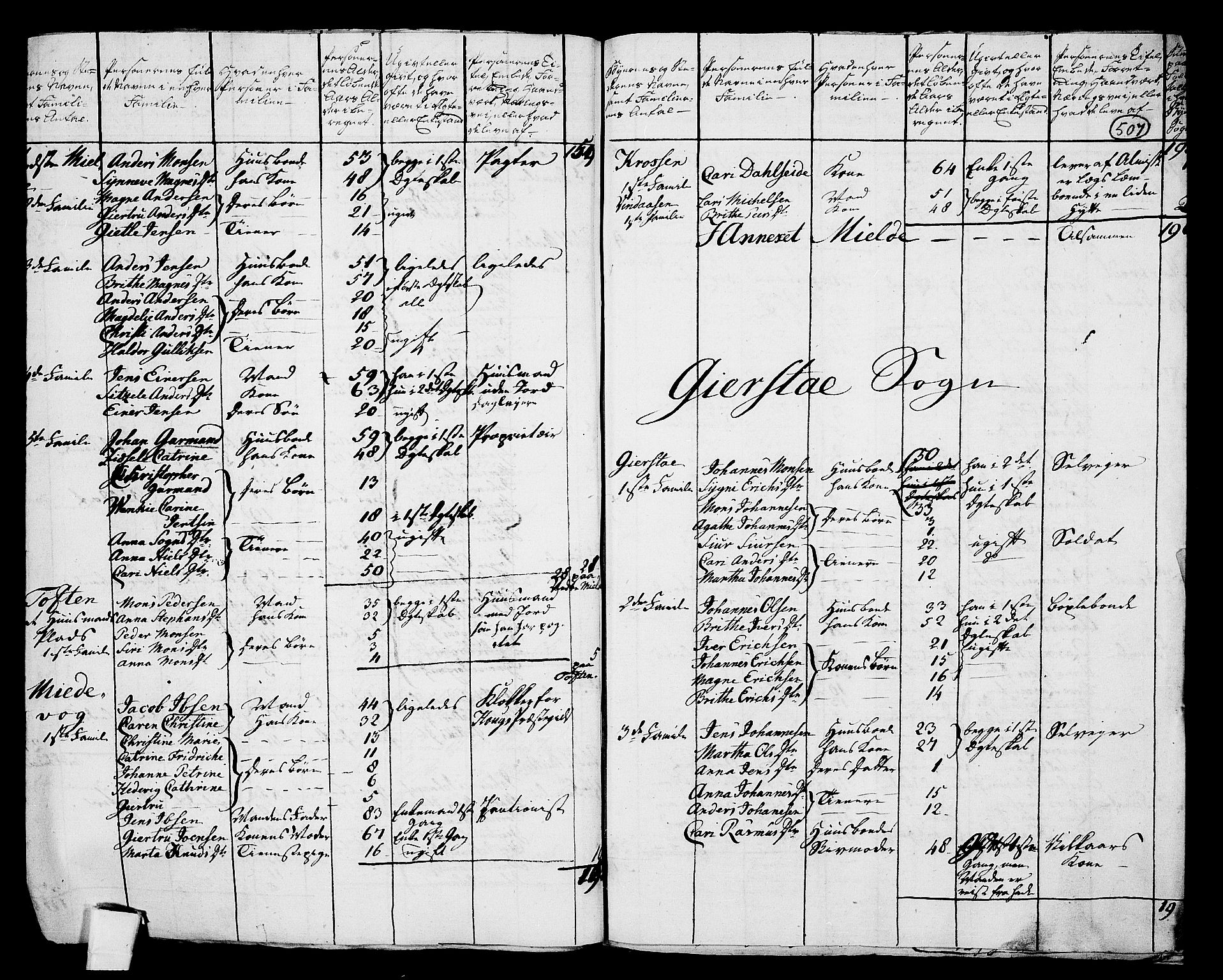 RA, 1801 census for 1250P Haus, 1801, p. 506b-507a