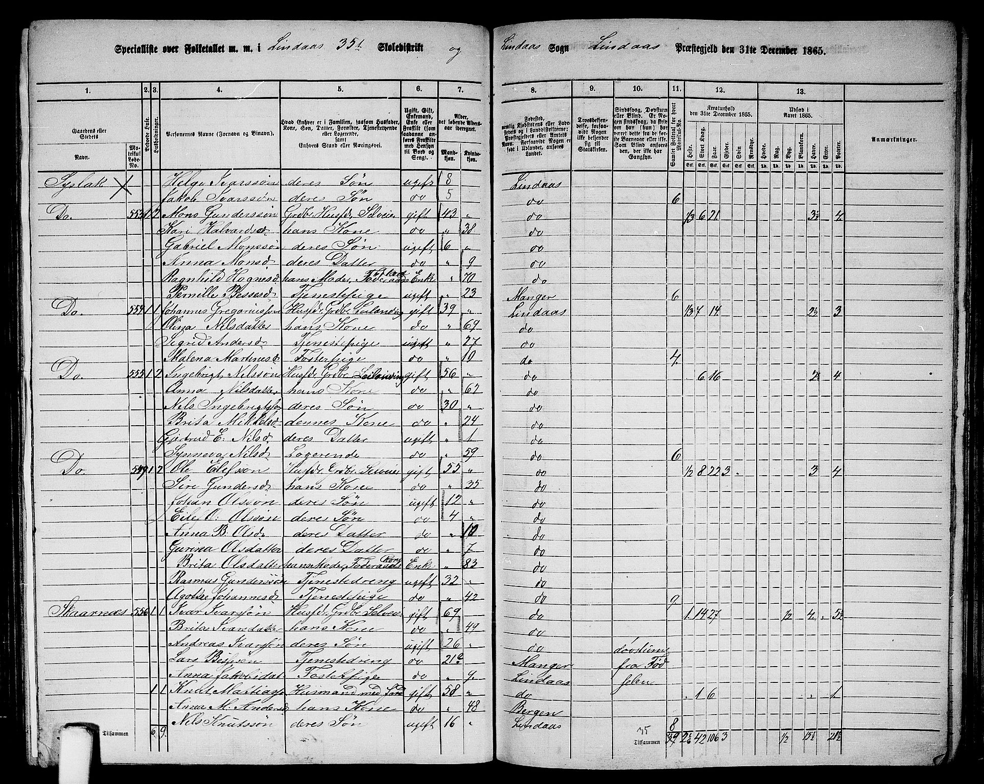 RA, 1865 census for Lindås, 1865, p. 214