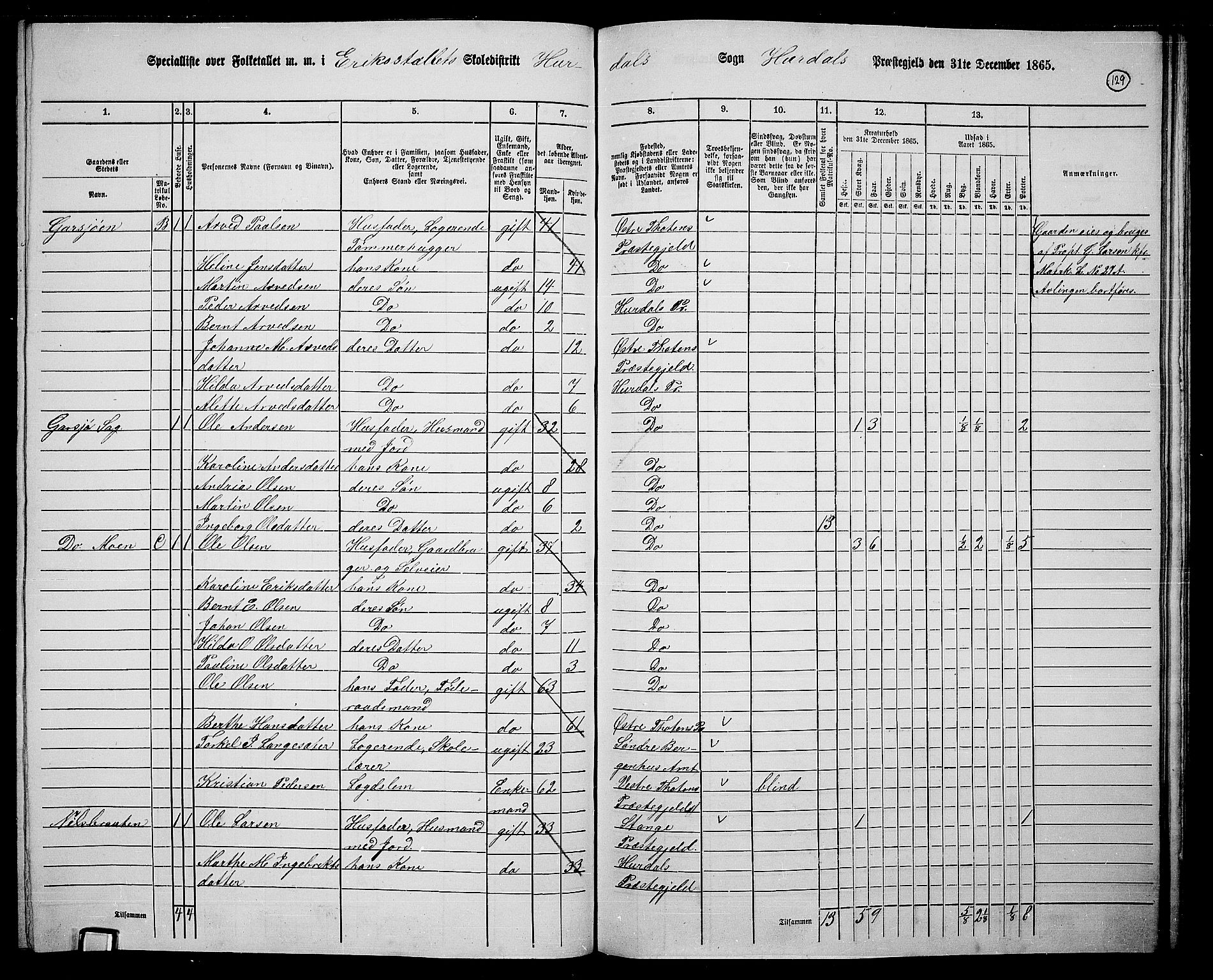 RA, 1865 census for Hurdal, 1865, p. 111