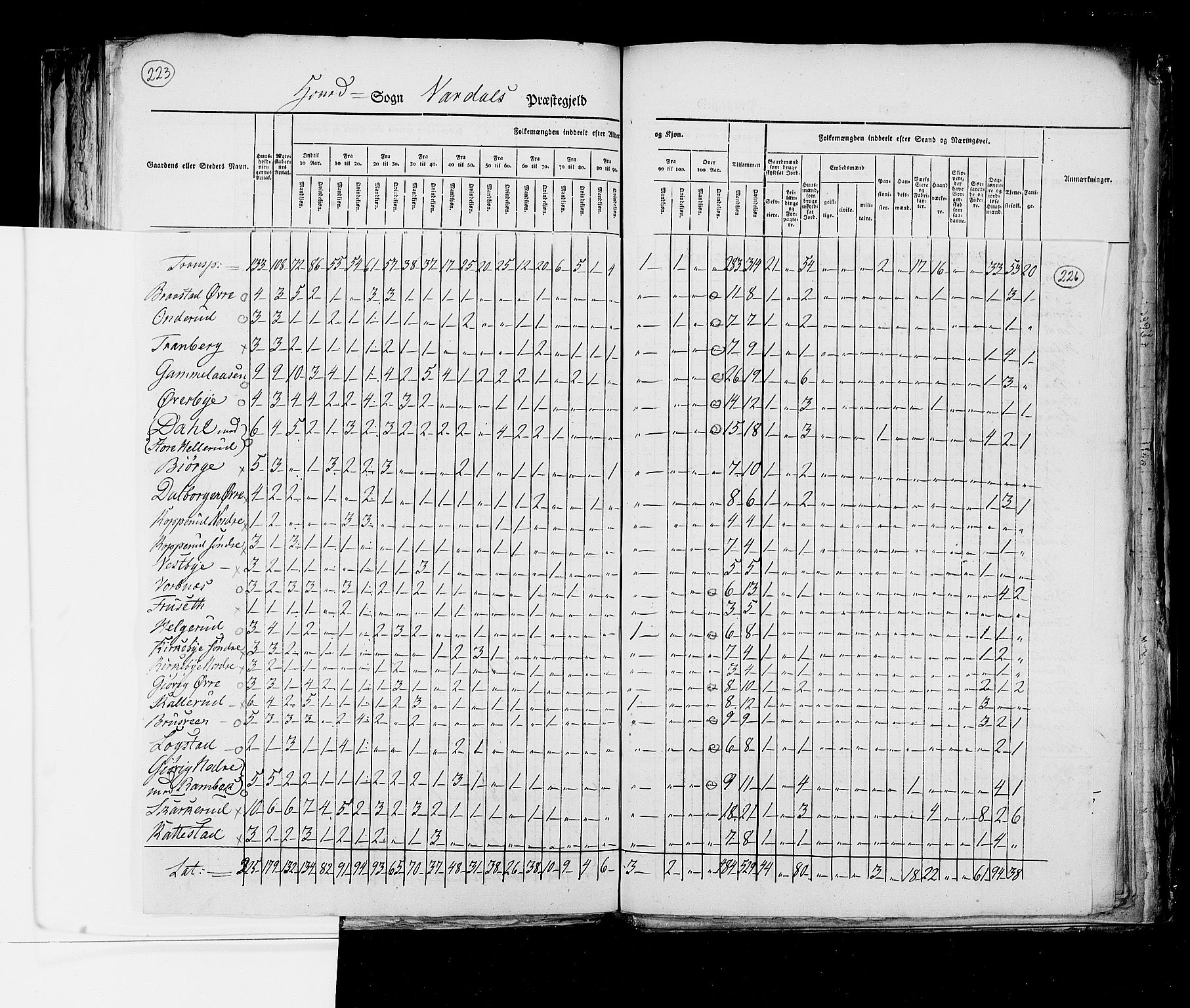 RA, Census 1825, vol. 6: Kristians amt, 1825, p. 226