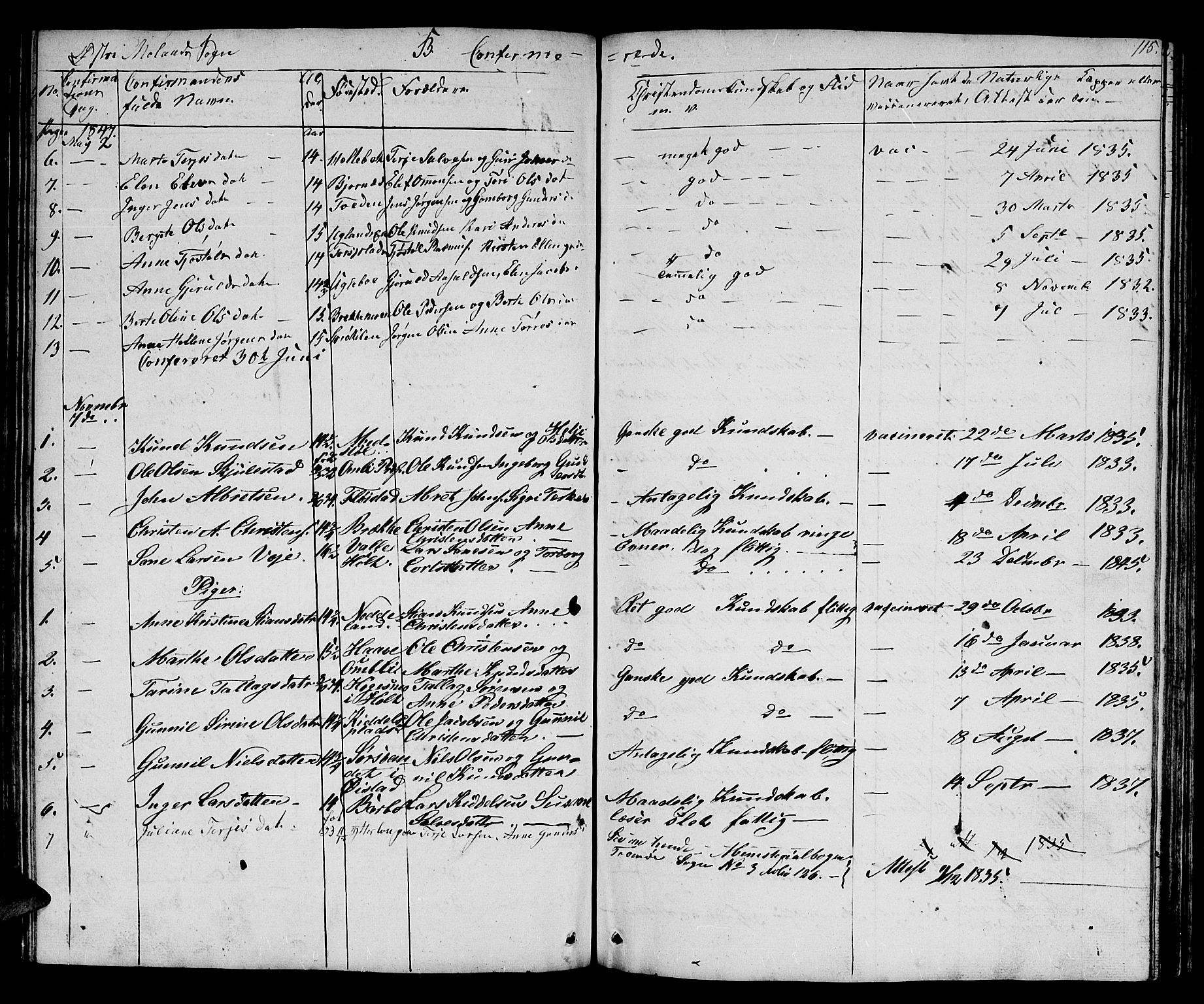 Austre Moland sokneprestkontor, SAK/1111-0001/F/Fb/Fba/L0001: Parish register (copy) no. B 1, 1842-1868, p. 115