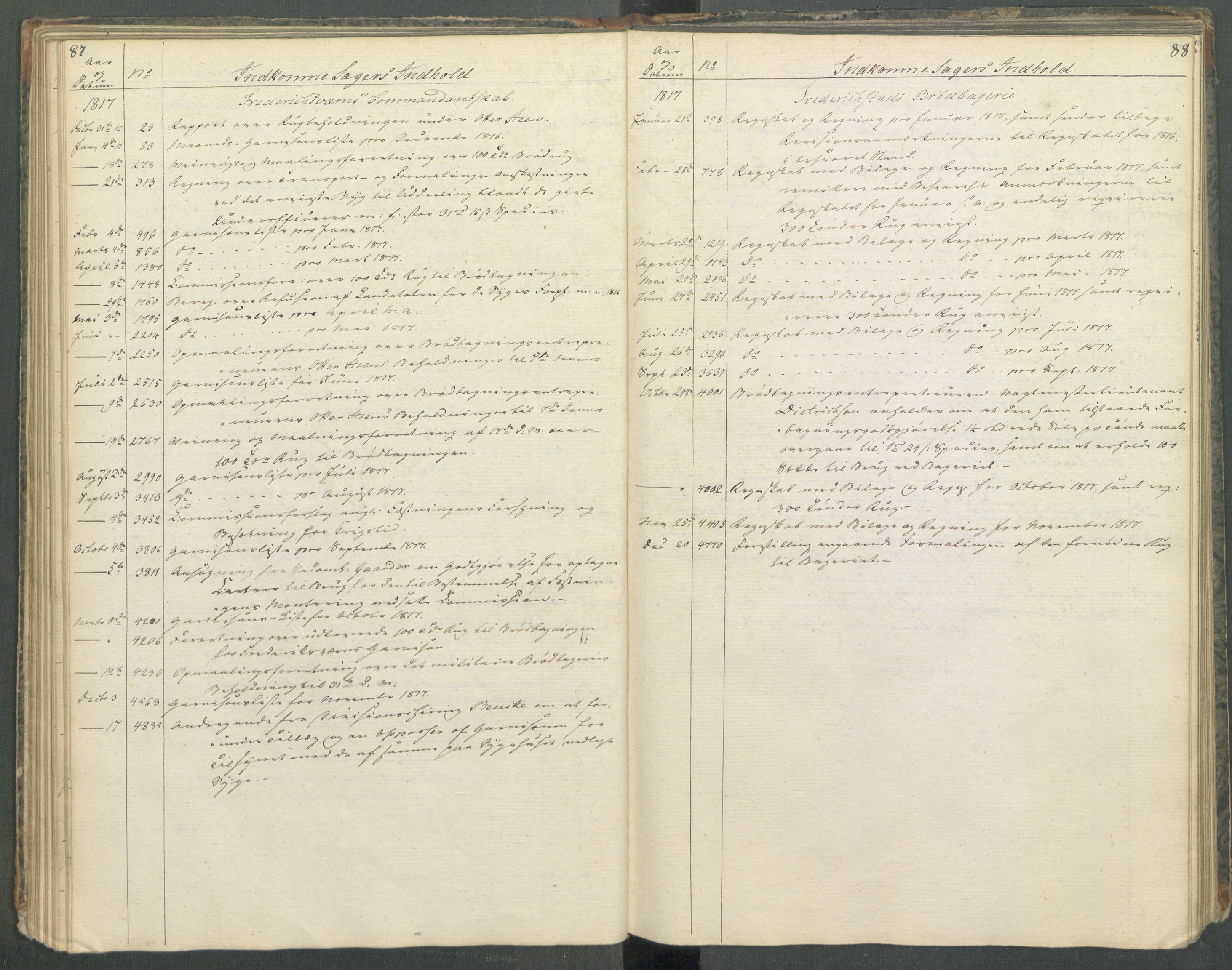 Armédepartementet, AV/RA-RAFA-3493/C/Ca/L0013: 6. Departements register over innkomne saker, 1817, p. 87-88