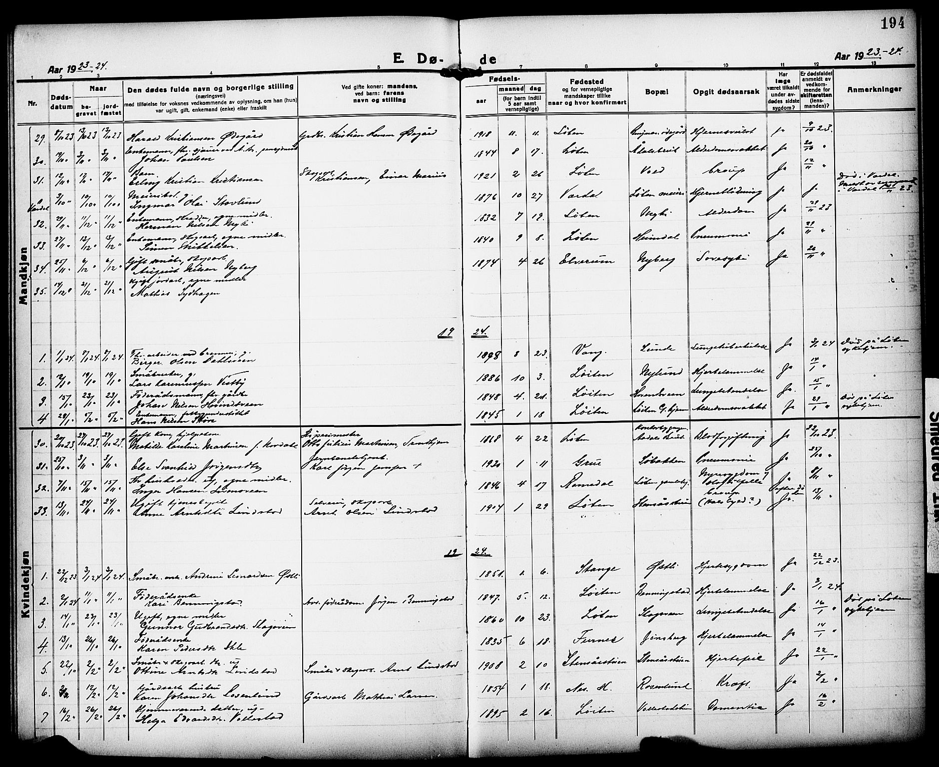 Løten prestekontor, AV/SAH-PREST-022/L/La/L0008: Parish register (copy) no. 8, 1920-1929, p. 194