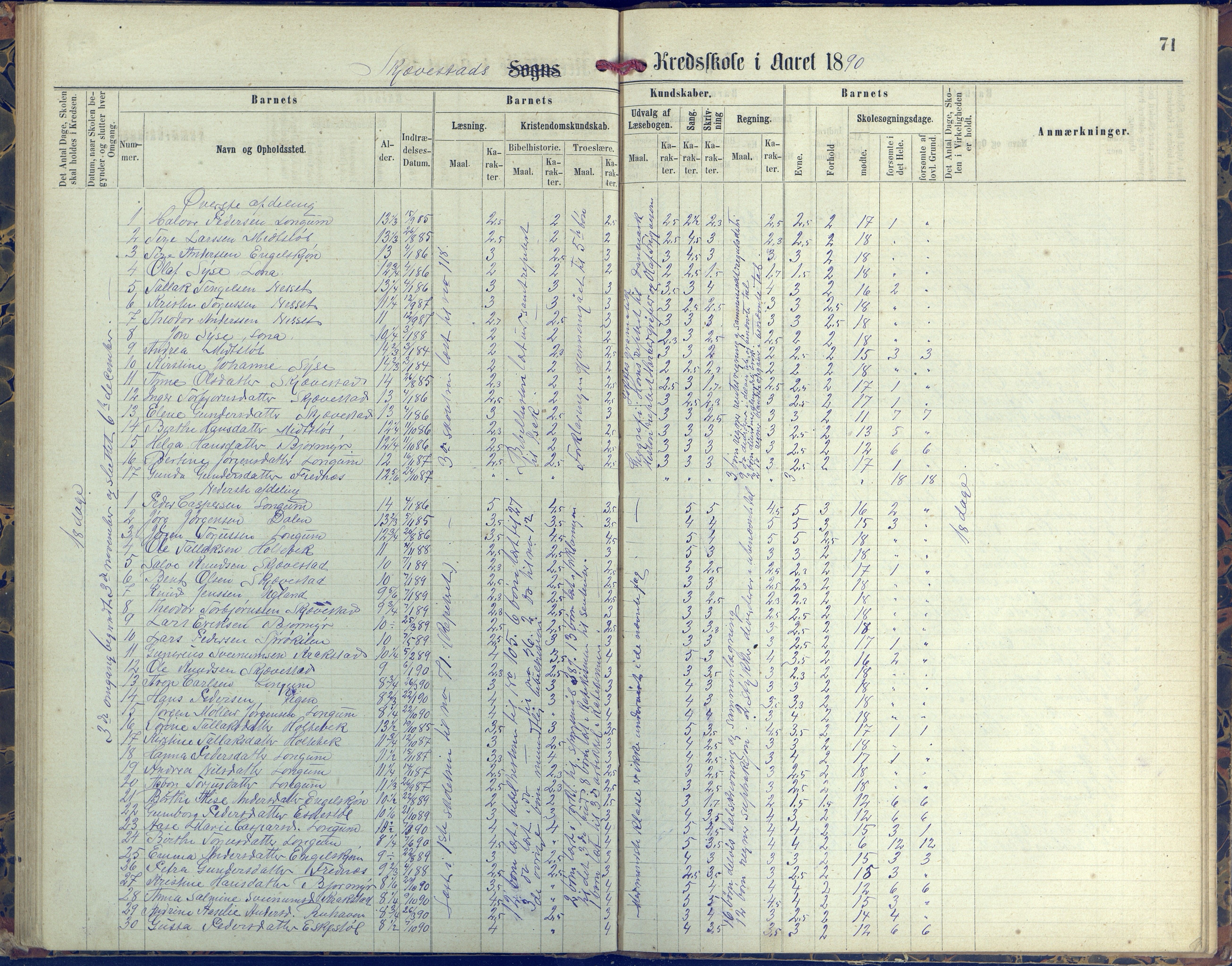 Austre Moland kommune, AAKS/KA0918-PK/09/09d/L0004: Skoleprotokoll, 1874-1890, p. 71