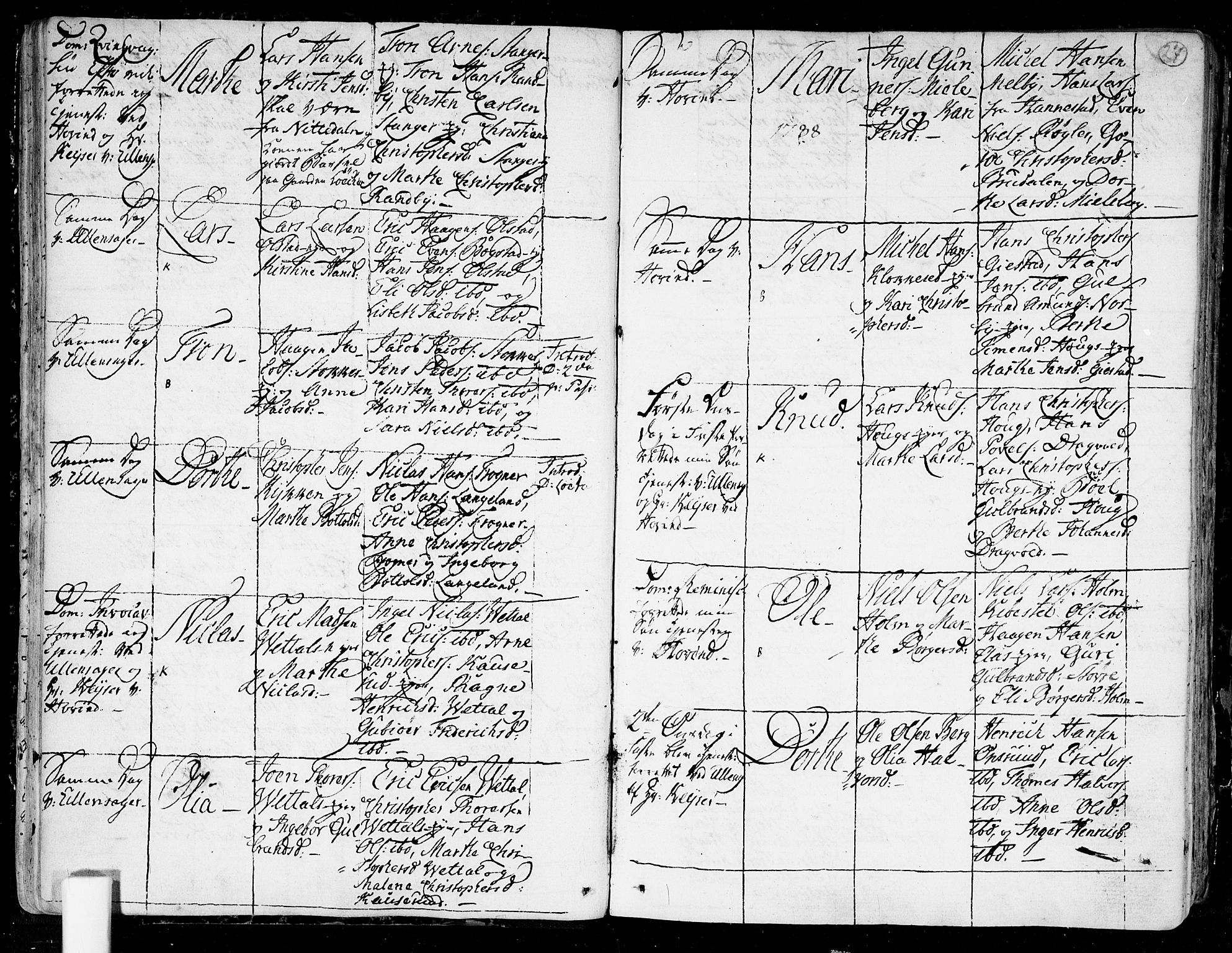 Ullensaker prestekontor Kirkebøker, AV/SAO-A-10236a/F/Fa/L0007: Parish register (official) no. I 7, 1786-1815, p. 27