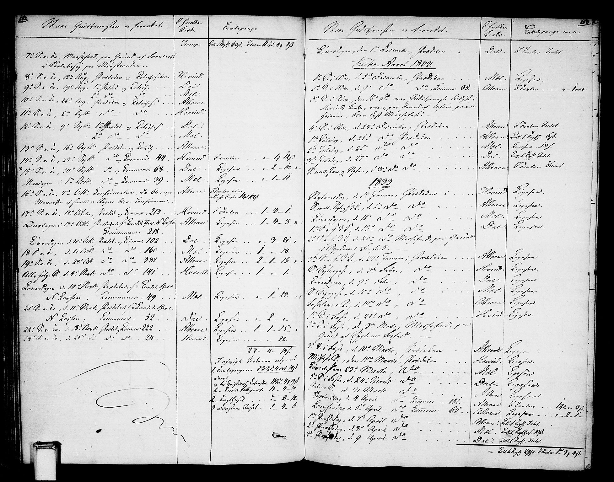 Tinn kirkebøker, SAKO/A-308/F/Fa/L0003: Parish register (official) no. I 3, 1810-1814, p. 152-153