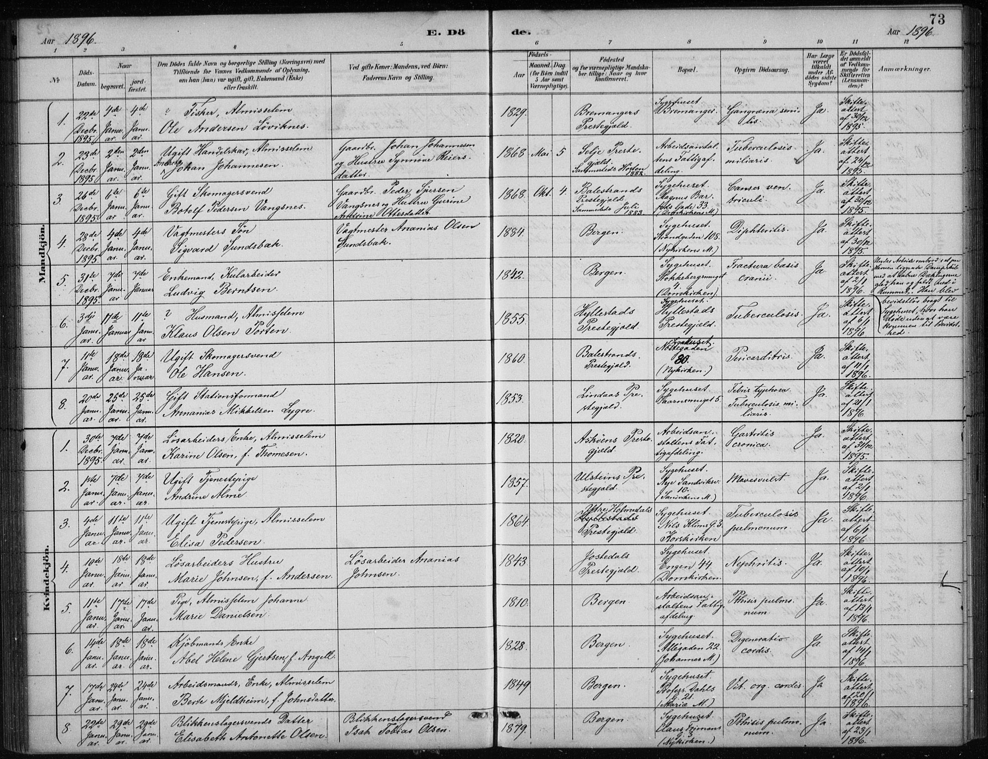 Bergen kommunale pleiehjem - stiftelsespresten, SAB/A-100281: Parish register (official) no. A 5, 1887-1908, p. 73